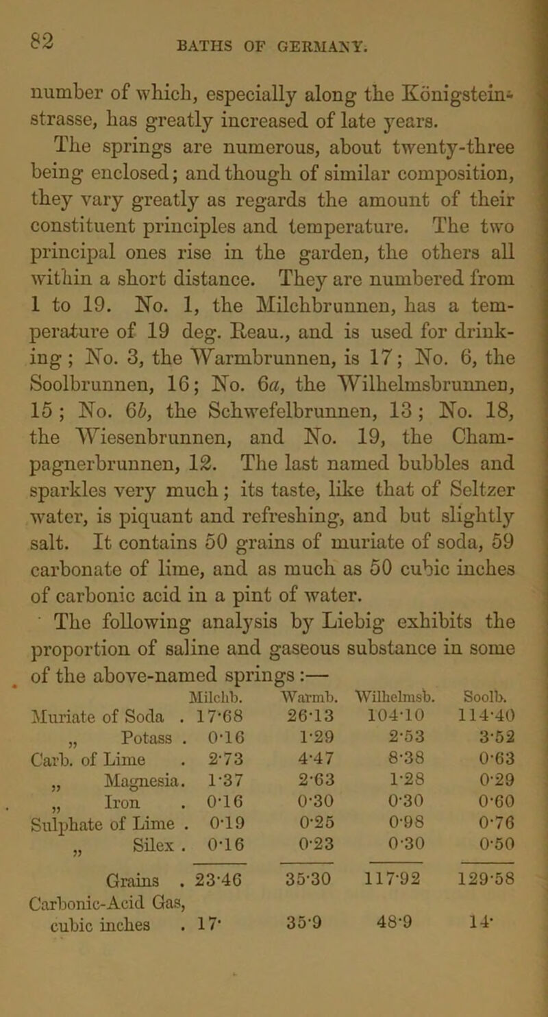 number of which, especiall}*- along the Konigstein- strasse, has greatly increased of late years. The springs are numerous, about twenty-three being enclosed; and though of similar composition, they vary greatly as regards the amount of their constituent principles and temperature. The two principal ones rise in the garden, the others all within a short distance. They are numbered from 1 to 19. No. 1, the Milchbrunnen, has a tem- perature of 19 deg. Ream, and is used for drink- ing ; No. 3, the Warmbrunnen, is 17; No. 6, the Soolbrunnen, 1G; No. 6a, the Wilhelmsbrunnen, 15 ; No. 6b, the Schwefelbrunnen, 13 ; No. 18, the Wiesenbrunnen, and No. 19, the Cham- pagnerbrunnen, 12. The last named bubbles and sparkles very much; its taste, like that of Seltzer water, is piquant and refreshing, and but slightly salt. It contains 50 grains of muriate of soda, 59 carbonate of lime, and as much as 50 cubic inches of carbonic acid in a pint of water. The following analysis by Liebig exhibits the proportion of saline and gaseous substance in some of the above-named springs :— Milclib. Warmb. Wilhelms!). Soolb. Muriate of Socla . 17-68 26-13 104-10 114-40 „ Potass . 0-16 1-29 2-53 3-52 Garb. of Lime 2-73 4-47 8-38 0-63 „ Magnesia. 1-37 2-63 1-28 0-29 „ Iron 0-16 0-30 0-30 0-60 Sulphate of Lime . 0-19 0-25 0-98 0-76 „ Silex . 0-16 0-23 0-30 0-50 Grains . 23-46 35-30 117-92 129-58 Carbonic-Acid Gas, cubic inches 17- 35-9 48-9 14-