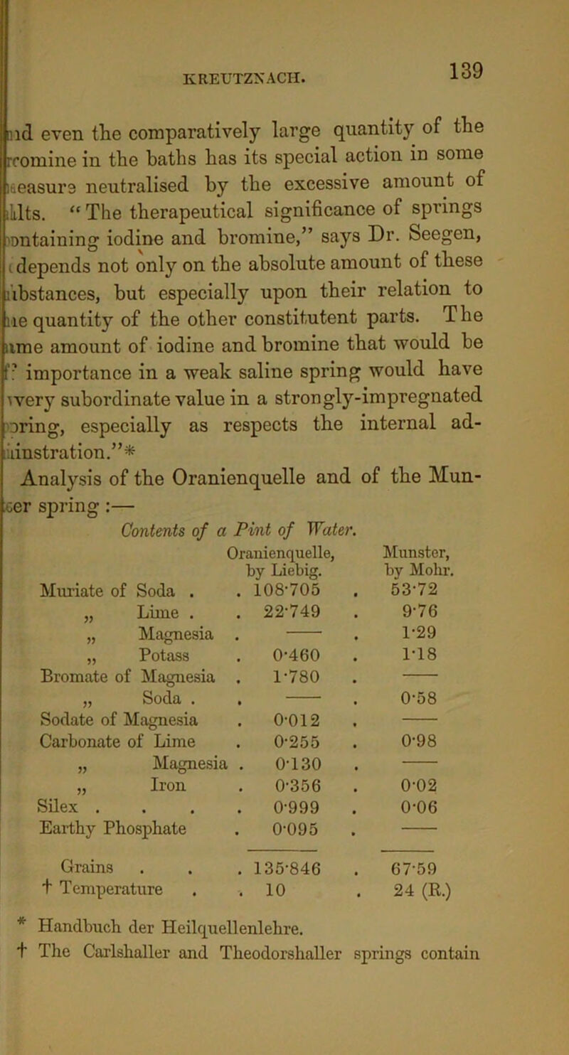 aid even the comparatively large quantity of the rcomine in the baths has its special action in some measure neutralised hy the excessive amount of iklts. “ The therapeutical significance of springs 'ontaining iodine and bromine,” says Dr. Seegen, (depends not only on the absolute amount of these ubstances, but especially upon their relation to lie quantity of the other constitutent parts. The nme amount of iodine and bromine that would be f7 importance in a weak saline spring would have ivery subordinate value in a strongly-impregnated iring, especially as respects the internal ad- idnst ration. ”* Analysis of the Oranienquelle and of the Mun- oer spring :— Contents of a Pint of Water. Oranienquelle, Munster, by Mohr. by Liebig. Mm'iate of Soda . . 108-705 53-72 „ Lime . . 22-749 9-76 „ Magnesia 1-29 „ Potass 0-460 1-18 Bromate of Magnesia 1-780 „ Soda . 0-58 Sodate of Magnesia 0-012 Carbonate of Lime 0-255 0-98 „ Magnesia . 0T30 ,, Iron 0-356 0-02 Silex . 0-999 0-06 Earthy Phosphate 0-095 Grains . 135-846 67-59 t Temperature . 10 24 (R.) * Handbuch der Heilquellenlelire. t The Carlshaller and Tlieodorshaller springs contain