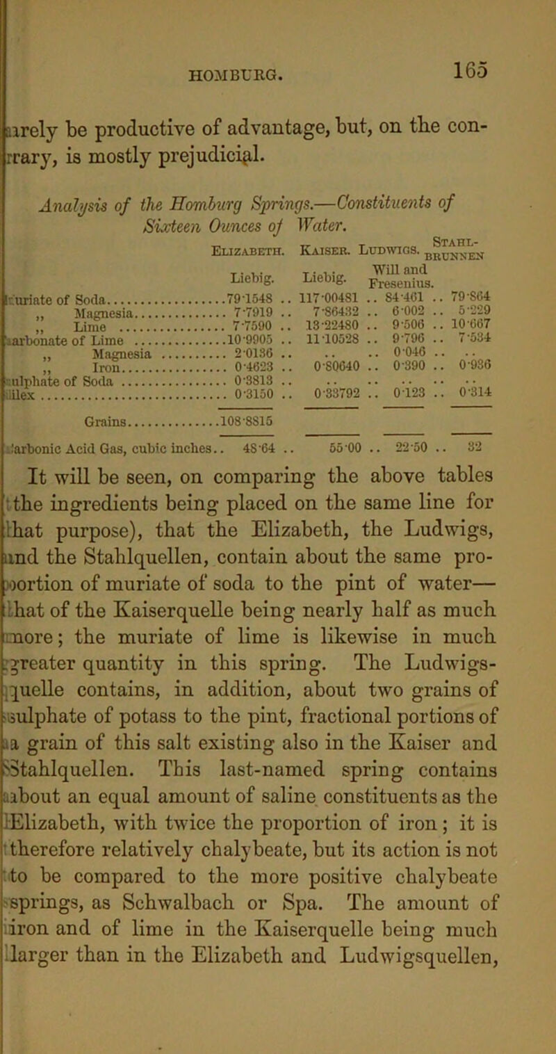 airely be productive of advantage, but, on tbe con' rrary, is mostly prejudicial. Analysis of the Homburg Springs.—Constituents of Sixteen Ounces oj Water. Elizabeth. Kaiser. Ludwigs. Magnesia Stahl- BRUNNEN Carbonic Acid Gas, cubic inches.. 4S64 .. Liebig. Liebig. Will and Fresenius. .79-1548 . . 117-004S1 .. 84-401 .. 79-S64 . 7-7919 . . 7-86432 .. 6 002 .. 5-229 . 7-7590 . . 13-22480 .. 9-506 .. 10-667 .10-9905 . . 11 10528 .. 9-796 .. 7 *534 ,. 2 0186 . .. 0 046 . ,. 0-4623 . . 0-80640 .. 0-890 .. . 0-936 . . . . . . . . 0-33792 .. 0123 . 0-314 108-8S15 . 4S-64 . 55 00 .. 22-50 . . 82 It will be seen, on comparing tbe above tables the ingredients being placed on the same line for that purpose), that the Elizabeth, the Ludwigs, und the Stahlquellen, contain about the same pro- portion of muriate of soda to the pint of water— hat of the Kaiserquelle being nearly half as much more; the muriate of lime is likewise in much greater quantity in this spring. The Ludwigs- quelle contains, in addition, about two grains of sulphate of potass to the pint, fractional portions of >a grain of this salt existing also in the Kaiser and ''Stahlquellen. This last-named spring contains about an equal amount of saline constituents as the lElizabeth, with twice the proportion of iron; it is therefore relatively chalybeate, but its action is not to be compared to the more positive chalybeate springs, as Schwalbach or Spa. The amount of iiron and of lime in the Kaiserquelle being much larger than in the Elizabeth and Ludwigsquellen,