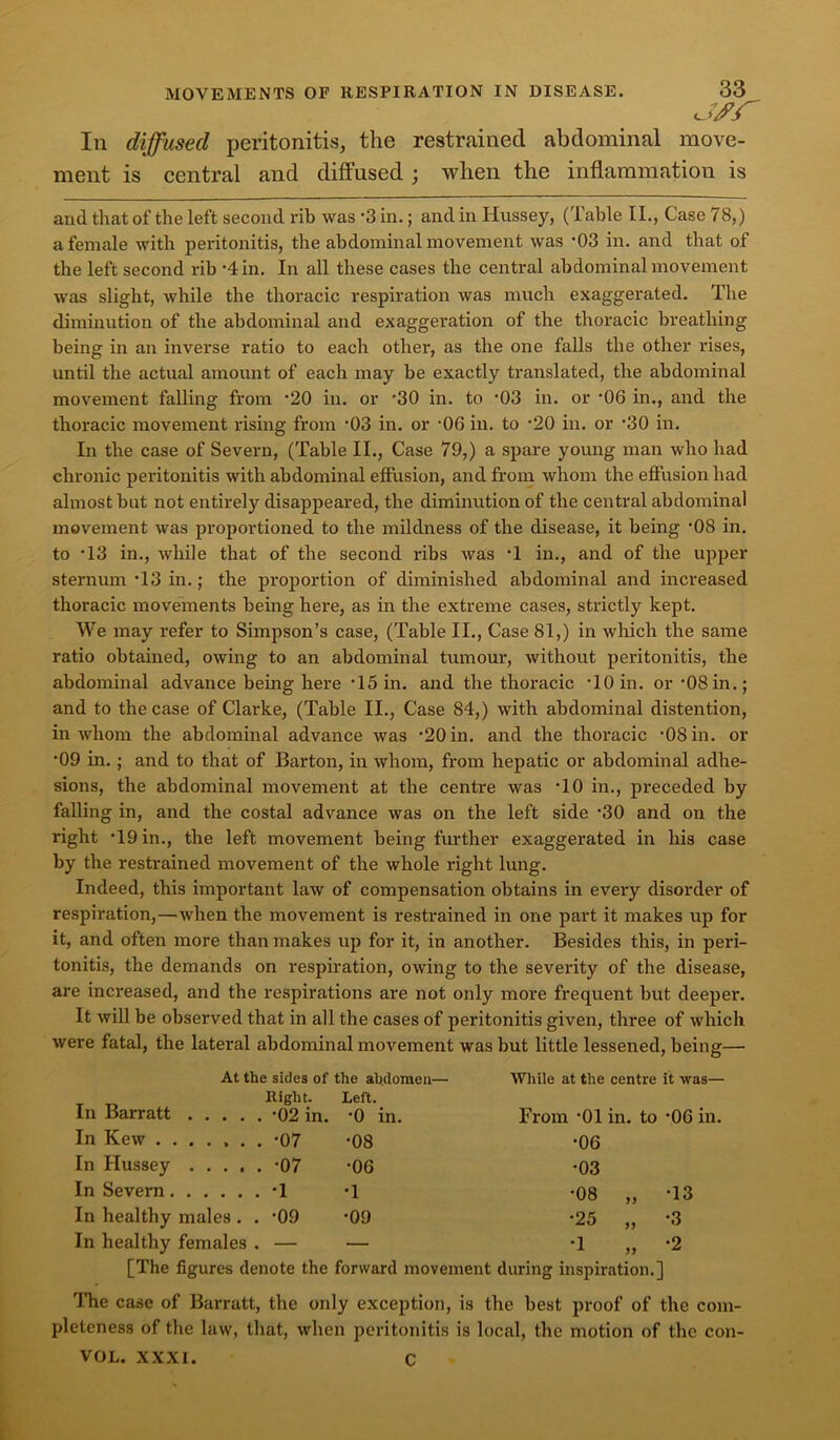 u/r In diffused peritonitis, the restrained abdominal move- ment is central and diffused ; when the inflammation is and that of the left second rib was -3 in.; and in Hussey, (Table II., Case 78,) a female with peritonitis, the abdominal movement was *03 in. and that of the left second rib *4 in. In all these cases the central abdominal movement was slight, while the thoracic respiration was much exaggerated. The diminution of the abdominal and exaggeration of the thoracic breathing being in an inverse ratio to each other, as the one falls the other rises, until the actual amount of each may be exactly translated, the abdominal movement falling from *20 in. or '30 in. to '03 in. or '06 in., and the thoracic movement rising from '03 in. or -06 in. to -20 in. or '30 in. In the case of Severn, (Table II., Case 79,) a spare young man who had chronic peritonitis with abdominal effusion, and from whom the effusion had almost but not entirely disappeared, the diminution of the central abdominal movement was proportioned to the mildness of the disease, it being '08 in. to T3 in., while that of the second ribs was T in., and of the upper sternum T3 in.; the proportion of diminished abdominal and increased thoracic movements being here, as in the extreme cases, strictly kept. We may refer to Simpson’s case, (Table II., Case 81,) in which the same ratio obtained, owing to an abdominal tumour, without peritonitis, the abdominal advance being here T5in. and the thoracic TO in. or'08 in.; and to the case of Clarke, (Table II., Case 84,) with abdominal distention, in whom the abdominal advance was '20 in. and the thoracic '08 in. or •09 in.; and to that of Barton, in whom, from hepatic or abdominal adhe- sions, the abdominal movement at the centre was TO in., preceded by falling in, and the costal advance was on the left side '30 and on the right T9 in., the left movement being further exaggerated in his case by the restrained movement of the whole right lung. Indeed, this important law of compensation obtains in every disorder of respiration,—when the movement is restrained in one part it makes up for it, and often more than makes up for it, in another. Besides this, in peri- tonitis, the demands on respiration, owing to the severity of the disease, are increased, and the respirations are not only more frequent but deeper. It will be observed that in all the cases of peritonitis given, three of which were fatal, the lateral abdominal movement was but little lessened, being— At the sides of the abdomen— While at the centre it was— Right. Left. In Barratt -02 in. -0 in. From '01 in. to '06 in. In Kew -07 -08 -06 In Hussey -07 -06 -03 In Severn T T -08 „ T3 In healthy males. . -09 -09 -25 „ *3 In healthy females . — — T „ *2 [The figures denote the forward movement during inspiration.] The case of Barratt, the only exception, is the best proof of the com- pleteness of the law, that, when peritonitis is local, the motion of the con- VOL. XXXI. C