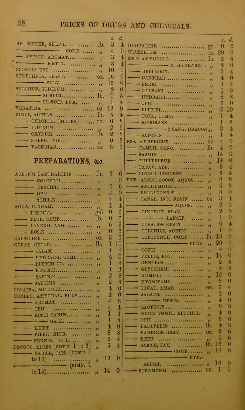 sr. asther, sulph lb. — comp „ — AMMON. AROMAT „ ■ FGSTID „ SPONGIA UST )} STRYCHNIA, CRYST OZ. 'rrav „ SULPHUR. IODIDUM „ SUBLIM lb. ■ PRASCIP. PUR „ VERA.TRIA OZ. ZINCI, ACETAS lb. CIILORID. (STICKS) OZ. IODIDUM „ OXYDUM lb. SULPH. PUR „ VALERIAN OZ. s. cl, 3 4 4 0 3 4 3 4 10 0 1G 0 15 0 2 0 0 3 1 4 12 0 5 4 0 8 2 6 2 8 0 8 3 G PREPARATIONS, &c. ACETUM CANTHARIDIS ib. 8 0 COLCHICI 1 8 DESTILL ss 0 G OPII SS .4 0 SOILLAS SS 1 4 AQUA, CINNAM SS 1 4 DESTILL gai 0 6 PLOT?. RATVTR. . lb. 0 6 T. A VEND. ANG 6 8 ROS/TC 0 6 CAPSICINE OZ. 3 6 CERAT. CETAC lb. 1 10 OAT, AM 1 4 . TTVTYPAEO OOMP 4 0 PTiTTMRT 00 SS 1 4 * PPSTN/R ] 4 S A TUTtf JR 2 8 - RAPON7S 2 8 COPAIBA, SOLUBLE SS 4 0 CONPEC. AMYGDAL. PULV SS 4 0 A P OM A T 4 s . - QpJT 4 4 -roS/TC 0 AXTN 1 4 GALT'- 1 8 PTTT7E 4 0 2 8 SENNAS. P. L SS 2 4 DECOCT. ALOES (COMP. 1 to 3) SS 5 4 SARSA3, JAM. (COMP. 1 to 15) SS 12 0 (simp. 1 to 15) * 14 0 DIGITALINE ELA.TERIUM OZ. EMP. AMMONIAC lb C. 1IYDRARG BELLADON CANTIIAR PERRI GALBANI HYDRARG OPII PLUB1BI PICIS, COMP ROBORANS C.SANG. DRACON SAPONIS ESS. AMBERGRIS OZ CAMPH. CONC lb. JASMIN — MILLEPLEUR PAPAV. ALB —'ZINGIB. CONCENT EXT. ALOES, SOCOT. AQUOS. ANTHEMIDIS BELLADONNAS CANAB. IND. RESIN OZ. AQUOS. CINCnON. PLAV LANCIP. .. COPAIBAS RESIN COLCHICI, ACETIC „ COLOCYNTH. COMP lb. PULV. CONII FELLIS, BOV „ GENTIAN GLYCYRRH HU MU LI HYOSCYAMI IGNAT. AMAR OZ. JALAPA3 — RESIN „ LA.CTUCA3 NUCIS VOMIC. ALCOHOL OPII PAPAVERIS lb. PAREIRAS BRAV OZ RIIEI SARSA3, JAM lb. COMP „ IIYD.- ALCOH „ STRAMONII OZ. . gr. s. 0 d. G 20 0 . lb. 2 8 • SS 4 0 3 4 4 0 1 4 1 8 • SS 2 8 • SS 6 0 • SS 0 10 1 4 ■ SS 1 8 IN.,, 2 4 • SS 1 4 . OZ. 4 0 , lb. 4 0 ' SS 14 0 1 SS 14 0 SS 3 4 SS 5 4 SS 6 8 SS 6 8 SS 8 0 OZ. 3 4 SS 2 0 SS 2 0 SS 1 0 SS 0 4 SS 1 0 lb. 1G 0 SS 20 0 SS 4 0 SS 14 0 SS 2 8 SS 4 8 SS 12 0 SS 8 0 OZ. 5 4 SS 1 0 SS 4 0 SS 0 8 SS 4 0 SS 3 G lb. 4 8 OZ. 2 G SS 1 6 lb. 1G 0 )s 14 0 SS 1G 0 OZ. 1 0