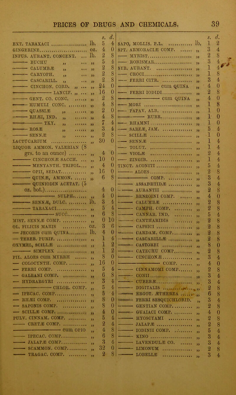 EXT. TARAXACI GINGERINE INFUS. ATT 11 ANT. CONCENT. BUCHU „ CALUMBE „ CARYOPH. „ CASCABILL. „ CINCnON. CORD. „ LANCIF. „ GENT. CO. CONC. .. HUMULI CONC QUASSIE RHEI, IND. TRY. ROSE SENNE LACTUCARIUM ... LIQUOR AMMON. VALERIAN (8 grs. to an ounce) CINCHONAS SACCH. ... MENYANTH. TRIFOL.... OPII, SEDAT QUINE, AMMON QUINIODIN ACETAT. (5 oz. hot.) SULPII SENNE, DULC TARAXACI SUCC MIST. SENNE COMP OL. FILICTS MARIS — JECORIS CUin QUINA — TEREB. PURIF OXYMEL, SCILLE SIMPLEX PIL. ALOES CUm MYRRH — COLOCYNTH. COMP — FERRI COMP — GALBANI COMP — HYDRARGYRI CHLOR. COMP. — IPECAC. COMP — RIIEI COMP — SAPONIS COMP — SCILLE COMP PULV. CINNAM. COMP CRETE COMP cum OP 10 IPECAC. COMP JALAPE COMP SCAMMON. COMP TRAGAC. COMP J) )) 33 53 33 lb. oz. lb. 33 33 33 33 lb. 33 OZ. lb. 33 33 33 33 33 33 33 33 33 33 33 s. d. 5 4 4 0 2 8 5 4 2 8 2 8 2 S 24 0 1G 0 2 8 4 8 2 0 4 8 7 4 3 4 2 8 30 0 4 0 10 0 4 0 16 0 6 8 4 0 4 0 3 4 5 4 G 8 0 10 3 G 4 0 1 4' 1 2 1 2 8 0 1G 0 5 4 G 8 3 4 5 4 5 4 8 0 8 0 4 0 5 4 2 4 4 8 G 8 3 4 32 0 2 8 SAPO, MOLLIS. P.L lb. SPT. ARMORACIE COMP „ MYRIST „ RORISMAR „ SYR. AURANT „ CROCI „ FERRI C1TR „ cum QUINA „ FERRI IODIDI „ cum QUINA „ MORI „ PAPAV. ALB * RUBR RHAMNI SARZE, JAM SCILLE SENNE TOLUT VIOLE ZINGIB TINCT.ACONITI ALOES COMP. ... ASSAFCETIDE ... AURANTII BENZOINI COMP. CALUMBE CAMPII. COMP. , CANNAB. IND. CANTI1ARIDIS CAPSICI CARDAM. COMP., CASCARILLE .... CASTOREI CATECHU COMP. CINCHONE 33 S3 33 33 33 S3 33 33 COMP „ CINNAMOM1 COMP „ — CONII „ CUBEBE ,, DIGITALIS ERGOT. ETHEREA „ FERRI SESQUICHLORID. „ GENTIAN COMP „ GUAIACI COMP „ HYOSCYAMI „ JALAPE „ IODINII COMP. ..• „ KINO „ LAVENDULE CO „ LIMONUM „ LOBELIE S. d. 1 2 3 4 2 8 3 4 1 4 1 8 3 4 4 0 2 8 4 0 1 8 1 0 1 0 1 0 5 4 1 0 1 4 1 4 2 4 1 4 5 4 2 8 3 4 3 4 2 8 4 0 2 8 2 8 5 4 2 8 2 8 2 8 2 8 8 0 2 8 3 4 4 0 2 8 3 4 3 4 2 8 6 8 3 4 2 8 4 0 2 8 2 8 5 4 3 4 3 4 2 8 3 4