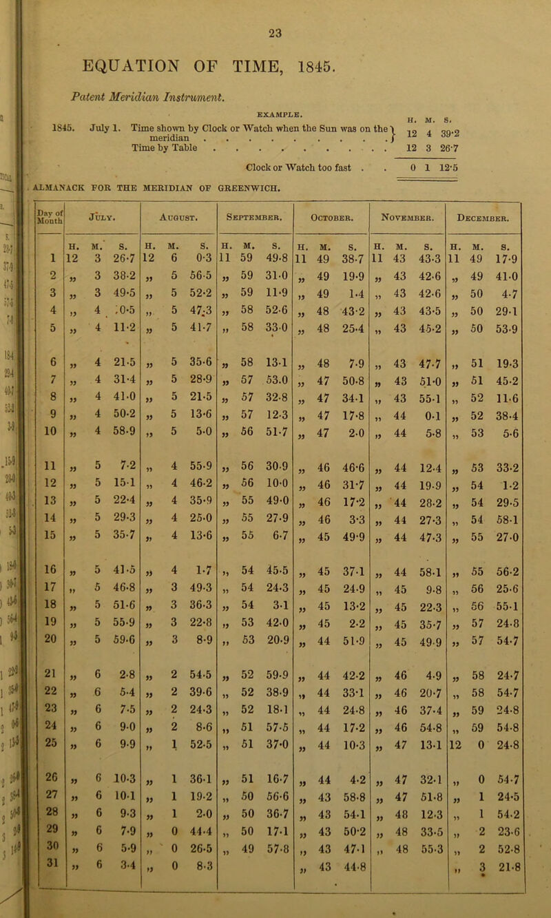 EQUATION OF TIME, 1845. Patent Meridian Instrmient. EXAMPLE. H. M. S. 1845. July 1. Time shown by Clock or Watch when the Sun was on the \ meridian j- 4 oa ^ Time by Table 12 3 26‘7 Clock or Watch too fast . . 0 1 12’5 ALMANACK FOR THE MERIDIAN OF GREENWICH. Day of Month July. August. September. October. November. December. H. M.' s. H. M. s. H. M. s. H. M. s. H. M. s. H. M. s. 1 12 3 26-7 12 6 0-3 11 59 49-8 11 49 38-7 11 43 43.3 11 49 17-9 2 yy 3 38-2 yy 5 565 yy 59 31-0 yy 49 19-9 yy 43 42.6 yy 49 41.0 3 yy 3 49-5 yy 5 52-2 yy 59 11-9 yy 49 1.4 yy 43 42.6 yy 50 4.7 4 )? 4 :o-5 >> 5 47;3 yy 58 52.6 yy 48 43-2 yy 43 43-5 yy 50 29.1 5 yy 4 11-2 yy 5 41-7 ff 58 330 yy 48 25.4 yy 43 45.2 yy 50 53.9 6 yy 4 21-5 yy 5 35-6 yy 58 131 yy 48 7.9 yy 43 47.7 yy 51 19.3 7 yy 4 31-4 yy 5 28-9 yy 57 53.0 yy 47 50-8 yy 43 51-0 yy 51 45.2 8 yy 4 41-0 yy 5 21-5 yy 57 32-8 yy 47 341 yy 43 551 yy 52 11.6 9 yy 4 50-2 yy 5 13*6 yy 57 12-3 yy 47 17-8 yy 44 0-1 yy 52 38.4 10 yy 4 58-9 yy 5 5-0 yy 56 51-7 yy 47 2.0 yy 44 5.8 yy 53 5.6 11 yy 5 7-2 yy 4 55-9 yy 56 30-9 yy 46 46-6 yy 44 12.4 yy 53 33.2 12 yy 5 151 yy 4 46-2 yy 56 10-0 yy 46 31-7 yy 44 19.9 yy 54 1.2 13 yy 5 22-4 yy 4 35-9 yy 55 49-0 yy 46 17-2 yy 44 28.2 yy 54 29.5 14 yy 5 29-3 yy 4 25-0 yy 55 27-9 yy 46 3-3 yy 44 27-3 yy 54 58.1 15 yy 5 35-7 yy 4 13-6 yy 55 6-7 yy 45 49-9 yy 44 47.3 yy 55 27.0 16 yy 5 41.5 » 4 1-7 yy 54 45-5 yy 45 37-1 yy 44 58.1 yy 55 56-2 17 5 46-8 yy 3 49-3 yy 54 24.3 yy 45 24.9 yy 45 9.8 35 56 25.6 18 yy 5 51-6 yy 3 36-3 yy 54 3-1 yy 45 13-2 yy 45 223 yy 56 55.1 19 yy 5 55-9 yy 3 22-8 ty 53 42.0 yy 45 2.2 yy 45 35-7 yy 57 24.8 20 yy 5 59.6 yy 3 8-9 ff 53 20-9 yy 44 51-9 yy 45 49-9 yy 57 54.7 21 yy 6 2-8 yy 2 545 yy 52 59-9 yy 44 422 yy 46 4.9 yy 58 24.7 22 yy 6 6-4 yy 2 39-6 yy 52 38-9 yy 44 33-1 yy 46 20-7 13 58 54.7 23 yy 6 7-5 yy 2 24-3 yy 52 18-1 yy 44 24.8 yy 46 37.4 yy 59 24.8 24 yy 6 90 yy 2 8-6 yy 51 57-5 yy 44 17-2 yy 46 54.8 yy 59 54.8 25 yy 6 9-9 ff 1 52-5 yy 51 37-0 yy 44 10-3 yy 47 13.1 12 0 24.8 26 yy 6 10-3 yy 1 36-1 yy 51 16-7 yy 44 4.2 yy 47 32.1 yy 0 54.7 27 yy 6 101 yy 1 19-2 yy 50 56-6 yy 43 58.8 yy 47 51.8 yy 1 24-5 28 yy 6 9-3 yy 1 2-0 yy 50 36-7 yy 43 54.1 yy 48 12.3 yy 1 54.2 29 yy 6 7-9 yy 0 44-4 yy 50 17-1 yy 43 50-2 yy 48 33.5 yy 2 23.6 30 yy 6 5-9 ff ' 0 26-5 yy 49 57-8 fy 43 47-1 if 48 55.3 yy 2 52.8 31 yy 6 3-4 fy 0 8.3 yy 43 44-8 ff 3 • 21.8