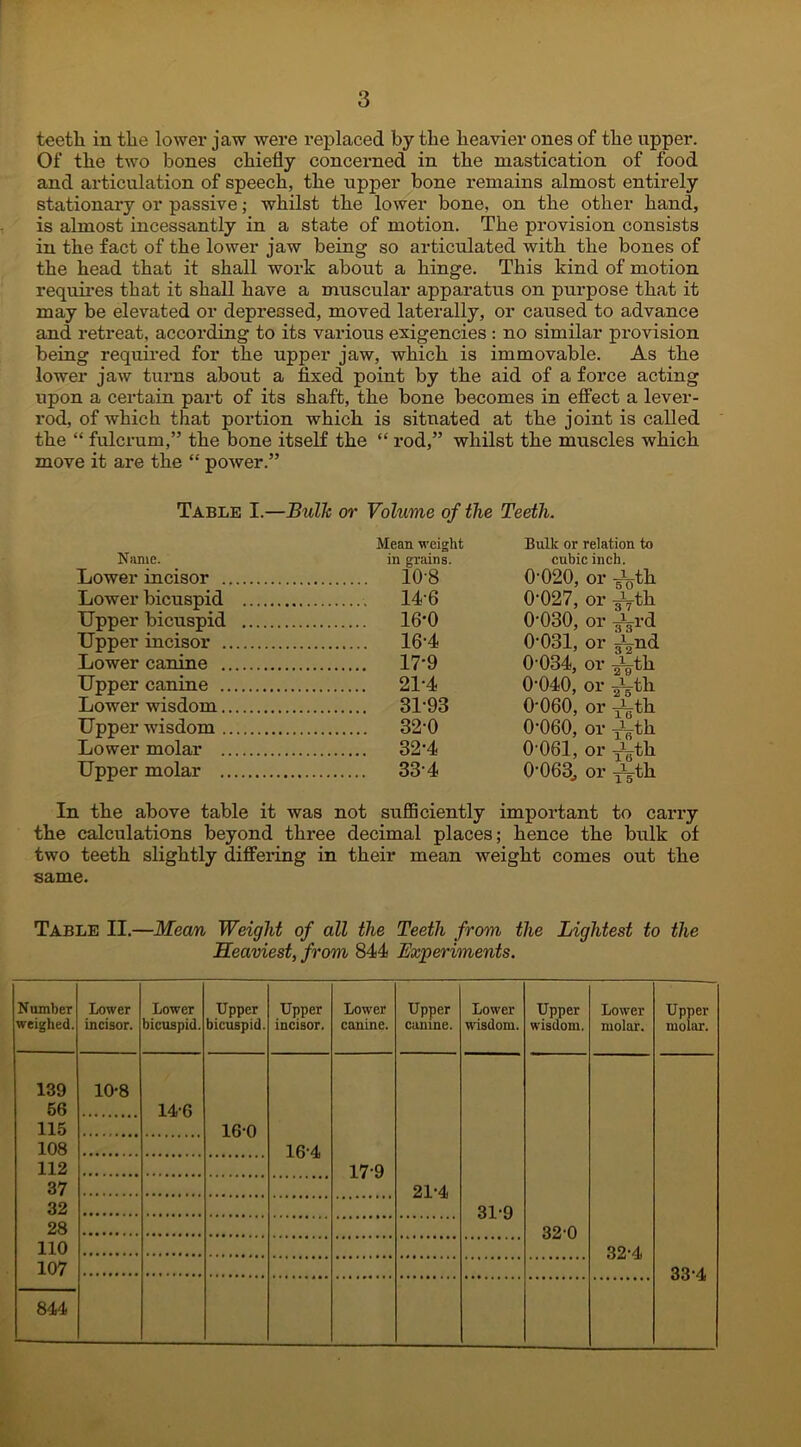 teetli in the lower jaw were replaced by the heavier ones of the upper. Of the two bones chiefly concerned in the mastication of food and articulation of speech, the upper bone remains almost entirely stationary or passive; whilst the lower bone, on the other hand, is almost incessantly in a state of motion. The provision consists in the fact of the lower jaw being so articulated with the bones of the head that it shall work about a hinge. This kind of motion requires that it shall have a muscular apparatus on purpose that it may be elevated or depressed, moved laterally, or caused to advance and retreat, according to its various exigencies : no similar provision being required for the upper jaw, which is immovable. As the lower jaw turns about a fixed point by the aid of a force acting upon a certain part of its shaft, the bone becomes in effect a lever- rod, of which that portion which is situated at the joint is called the “ fulcrum,” the bone itself the “ rod,” whilst the muscles which move it are the “ power.” Table I.—Built or Volume of the Teetli. Mean weight Bulk or relation to Name. in grains. cubic inch. Lower incisor 10 8 0’020, or -J^th Lower bicuspid 146 0-027, or -^-th Upper bicuspid 16*0 0‘030, or ^rd Upper incisor 16-4 0-031, or J^nd Lower canine 17'9 0 034, or J^th Upper canine 2L4 0-040, or Jjth Lower wisdom 31'93 0'060, or -^th Upper wisdom 32’0 0-060, or J^th Lower molar 32'4 0 061, or -j^th Upper molar 33-4 0-063, or ^th In the above table it was not sufficiently important to carry the calculations beyond three decimal places; hence the bulk of two teeth slightly differing in their mean weight comes out the same. Table II.—Mean Weight of all the Teeth from the Lightest to the Heaviest, from 844 Experiments. NumbeT weighed. Lower incisor. Lower bicuspid. Upper bicuspid. Upper incisor. Lower canine. Upper canine. Lower wisdom. Upper wisdom. Lower molar. Upper molar. 139 56 10-8 14-6 115 160 108 16-4 112 17-9 37 21-4 32 31-9 28 32-0 110 32-4 107 33-4 844