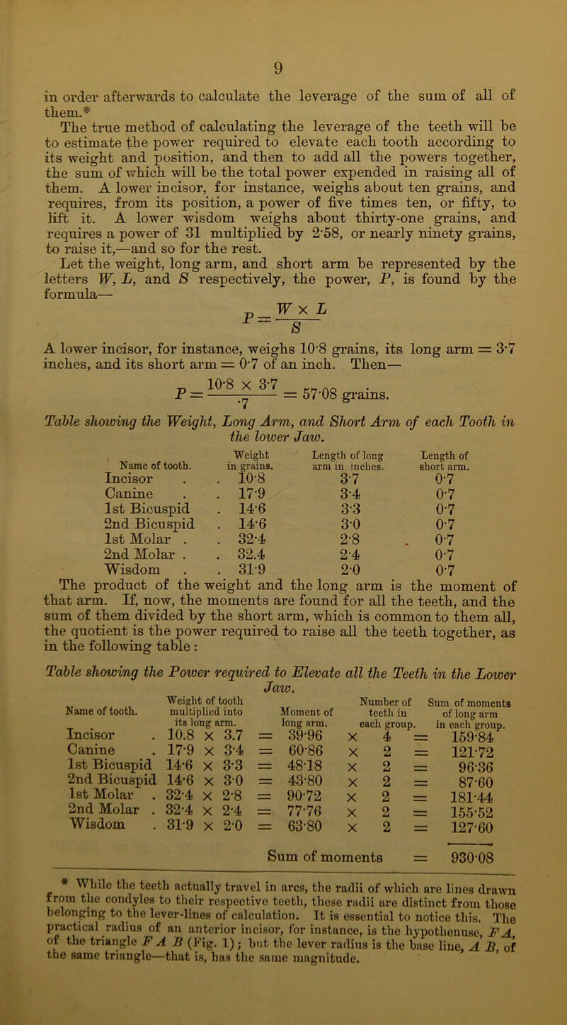 in order afterwards to calculate tlie leverage of the sum of all of them.* The true method of calculating the leverage of the teeth will he to estimate the power required to elevate each tooth according to its weight and position, and then to add all the powers together, the sum of which will he the total power expended in raising all of them. A lower incisor, for instance, weighs about ten grains, and requires, from its position, a power of five times ten, or fifty, to lift it. A lower wisdom weighs about thirty-one grains, and requires a power of 31 multiplied by 2’58, or nearly ninety grains, to raise it,—and so for the rest. Let the weight, long arm, and short arm be represented by the letters W, L, and 8 respectively, the power, P, is found by the formula— 8 A lower incisor, for instance, weighs 10-8 grains, its long arm = 37 inches, and its short arm = O'7 of an inch. Then— P = 10-8 x 3-7 •7 5708 grains. Table showing the Weight, Long Arm, and Short Arm of each Tooth in the lower Jaw. Name of tooth. Weight in grains. Length of long arm in inches. Length of short arm. Incisor . 10-8 37 0-7 Canine . 17-9 3-4 0-7 1st Bicuspid . 14-6 33 0-7 2nd Bicuspid . 14-6 30 0-7 1st Molar . . 32-4 2-8 . 0-7 2nd Molar . . 32.4 2-4 0-7 Wisdom . 31-9 2-0 0-7 The product of the weight and the long arm is the moment of that arm. If, now, the moments are found for all the teeth, and the sum of them divided by the short arm, which is common to them all, the quotient is the power required to raise all the teeth together, as in the following table : Table showing the Power required to Elevate all the Teeth in the Lower Jaw. Name of tooth. Weight of tooth multiplied into its long arm. Moment of long arm. Number of Sum of moments teeth in of long arm each group. in each group. Incisor 10.8 x 3.7 — 39-96 X 4 = 159-84 Canine 17-9 x 3-4 — 60-86 X 2 = 121-72 1st Bicuspid 14-6 x 3-3 — 48-18 X 2 = 96-36 2nd Bicuspid 14-6 x 3 0 ZZZT 43-80 X 2 = 87-60 1st Molar 32-4 x 2-8 ~~~ 90-72 X 2 = 181-44 2nd Molar . 32-4 x 2-4 ' 77-76 X 2 = 155-52 Wisdom 31-9 x 2 0 = 63-80 x 2 = Sum of moments = 127-60 930-08 While the teeth actually travel in arcs, the radii of which are lines drawn from the condyles to their respective teeth, these radii are distinct from those belonging to the lever-lines of calculation. It is essential to notice this. The practical radius of an anterior incisor, for instance, is the hypothenuse, FA of the triangle FAB (Kig. 1); but the lever radius is the base line, A B of the same triangle—that is, has the same magnitude.