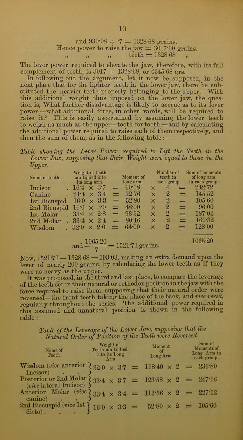 and 930'08 7 = 1328'68 grains. Hence power to raise the jaw = 3017'00 grains. „ „ „ teeth = 1328'68 „ The lever power required to elevate the jaw, therefore, with its full complement of teeth, is 3017 -+- 1328-68, or 4345'68 grs. In following out the argument, let it now he supposed, in the next place that for the lighter teeth in the lower jaw, there he sub- stituted the heavier teeth properly belonging to the upper. With this additional weight thus imposed on the lower jaw, the ques- tion is, What further disadvantage is likely to accrue as to its lever power,—what additional force, in other words, will be required to raise it ? This is easily ascertained by assuming the lower teeth to weigh as much as the upper—tooth for tooth,—and by calculating the additional power required to raise each of them respectively, and then the sum of them, as in the following table:— Table showing the Lever Power required to Lift the Teeth in the Lower Jaw, supposing that their Weight were equal to those in the Upper. Weight of tooth Name of tooth. multiplied into its long arm. Incisor . 16'4 x 3'7 = Canine . 2T4 X 3'4 = 1st Bicuspid 16’0 x 3'3 — 2nd Bicuspid 16*0 X 3'0 = 1st Molar . 33'4 x 2'8 = 2nd Molar . 33-4 X 2 '4 = Wisdom . 32'0 X 2'0 = , 1065-20 , Moment of long arm. 60-68 X Number of teeth in each group. 4 = Sum of moments of long arm in each group. 242-72 72-76 X 2 = 145-52 52-80 X 2 = 105.60 48-00 X 2 = 96-00 93-52 X 2 = 187-04 80-16 X 2 = 160-32 64-00 X 2 -= 128-00 .21-71 gr: ains. 1065-20 How, 1521-71 —1328-68 = 193-03, making an extra demand upon the lever of nearly 200 grains, by calculating the lower teeth as if they were as heavy as the upper. It was proposed, in the third and last place, to compare the leverage of the teeth set in their natural or orthodox position in the jaw with the force required to raise them, supposing that their natural order were reversed—the front teeth taking the place of the back, and vice versa, regularly throughout the series. The additional power required in this assumed and unnatural position is shown in the following table :— Table of the Leverage of the Lower Jaw, supposing that the Natural Order of Position of the Teeth were Reversed. Weight of Name of Tooth multiplied Tooth iuto its Long • Arm Wisdom (vice anterior 1 32-0 x Incisor) . 5 Posterior or 2nd Molar 7 33.4 x (vice lateral Incisor) j Anterior Molar (vice 7 33.4 x canine) . . 5 2nd Biscuspid (vice 1st 7 ^(j o X ditto)... 5 3-7 3-7 3-4 3-3 Moment of Long Arm Sum of Moments of Lons Arm in each group. 118-40 x 2 = 236-80 123-58 x 2 = 247-16 113-56 x 2 = 22712 X 0 CO 61 10 2 = 105-60