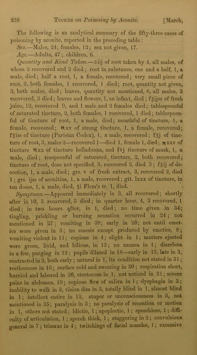 The following is an analytical summary of the fifty-three cases of poisoning by aconite, reported in the preceding table: Sex.—Males, 24; females, 12; sex not given, 17. Age.—Adults, 47 ; children, 6. Quantity and Kind Taken.— 3 iij of root taken by 4, all males, of whom 2 recovered and 2 died; root in substance, one and a half, 1, a male, died; half a root, 1, a female, recovered; very small piece of root, 2, both females, 1 recovered, 1 died; root, quantity not given, 3, both males, died; leaves, quantity not mentioned, 6, all males, 3 recovered, 3 died; leaves and flowers, 1, an infant, died ; fgijss of fresh juice, 12, recovered 9, and 1 male and 2 females died; tablespoonful of saturated tincture, 2, both females, 1 recovered, 1 died; tablespoon- ful of tincture of root, 1, a male, died; mouthful of tincture, 1, a female, recovered; tRxv of strong tincture, 1, a female, recovered; fgiss of tincture (Parisian Codex), 1, a male, recovered; f§j of tinc- ture of root, 3, males 2—recovered 1—died 1, female 1, died; mxxv of tincture fltxx of tincture belladonna, and f3j tincture of musk, 1, a male, died; teaspoonful of saturated^ tincture, 2, both recovered; tincture of root, dose not specified, 5, recovered 2, died 3 ; fgij of de- coction, 1, a male, died; grs. v of fresh extract, 3, recovered 2, died 1; grs. ijss of aconitina, 1, a male, recovered; gtt. lxxx of tincture, in ten doses, 1, a male, died, §i Flem’s tr. 1, died. Symptoms.—Appeared immediately in 3, all recovered; shortly after in 10, 5 recovered, 5 died; in quarter hour, 4, 3 recovered, l died; in two hours, qfter, in 1, died; no time given in 34; tingling, prickling or burning sensation occurred in 24 ; not mentioned in 27; vomiting in 38; early in 20; not until emet- ics were given in 5; no emesis except produced by emetics, 8; vomiting violent in 11; copious in 4; slight in 1; matters ejected were green, livid, and bilious, in 13; no nausea in 1; diarrhoea in a few, purging in 12 ; pupils dilated in 18—early in 15, late in 3, contracted in 2, both early ; natural in 1, its condition not stated in 31; restlessness in 16; surface cold and sweating in oO ; respiration short, hurried and labored in 20, stertorous in 1, not noticed in o 1, severe pains in abdomen, 19; copious flow of saliva in 1; dysphagia in 3; inability to walk in 3, vision dim in 5, totally blind in 1, almost blind in 1; intellect entire in 12, stupor or unconsciousness in 5, not mentioned in 35; paralysis in 3 ; no paralysis of sensation or motion in 1, others not stated; idiotic, 1; apoplectic, 1; speechless, 1 ; diffi- culty of articulation, 1 ; speech thick, 1 ; staggering in 2 ; convulsions general in 7 ; trismus in 4 ; twitchings of facial muscles, 1; excessive