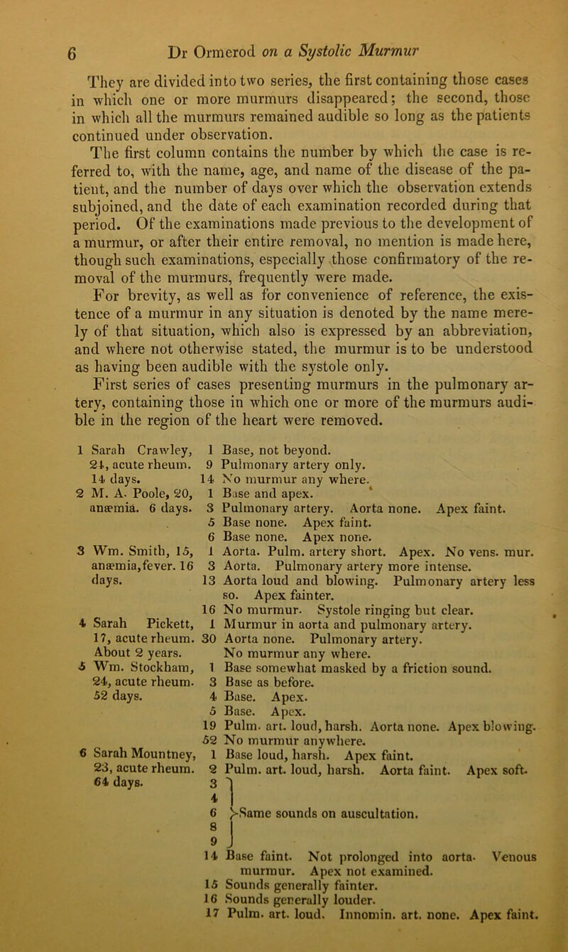 They are divided into two series, the first containing those cases in which one or more murmurs disappeared; tire second, those in which all the murmurs remained audible so long as the patients continued under observation. The first column contains the number by which the case is re- ferred to, with the name, age, and name of the disease of the pa- tient, and the number of days over which the observation extends subjoined, and the date of each examination recorded during that period. Of the examinations made previous to the development of a murmur, or after their entire removal, no mention is made here, though such examinations, especially those confirmatory of the re- moval of the murmurs, frequently were made. For brevity, as well as for convenience of reference, the exis- tence of a murmur in any situation is denoted by the name mere- ly of that situation, which also is expressed by an abbreviation, and where not otherwise stated, the murmur is to be understood as having been audible with the systole only. First series of cases presenting murmurs in the pulmonary ar- tery, containing those in which one or more of the murmurs audi- ble in the region of the heart were removed. 1 Sarah Crawley, 1 Base, not beyond. 24., acute rheum. 9 Pulmonary artery only. 14. days. 14 No murmur any where. 2 M. A. Poole, 20, 1 Base and apex. anaemia. 6 days. 3 Pulmonary artery. Aorta none. Apex faint. 5 Base none. Apex faint. 6 Base none. Apex none. 3 Wm. Smith, 15, 1 Aorta. Pulm. artery short. Apex. No vens. mur. anaemia,fever. 16 3 Aorta. Pulmonary artery more intense. days. 13 Aorta loud and blowing. Pulmonary artery less so. Apex fainter. 16 No murmur. Systole ringing but clear. 4 Sarah Pickett, 1 Murmur in aorta and pulmonary artery. 17, acute rheum. 30 Aorta none. Pulmonary artery. About 2 years. No murmur any where. 6 Wm. Stockham, 1 Base somewhat masked by a friction sound. 24, acute rheum. 3 Base as before. 52 days. 4 Base. Apex. 5 Base. Apex. 19 Pulm. art. loud, harsh. Aorta none. Apex blowing. 52 No murmur anywhere. 6 Sarah Mountney, 1 Base loud, harsh. Apex faint. 23, acute rheum. 2 Pulm. art. loud, harsh. Aorta faint. Apex soft. 64 days. 3 4 | 6 )>Same sounds on auscultation. ' SJ 14 Base faint. Not prolonged into aorta- Venous murmur. Apex not examined. 15 Sounds generally fainter. 16 Sounds generally louder. 17 Pulm. art. loud. Innomin. art. none. Apex faint.