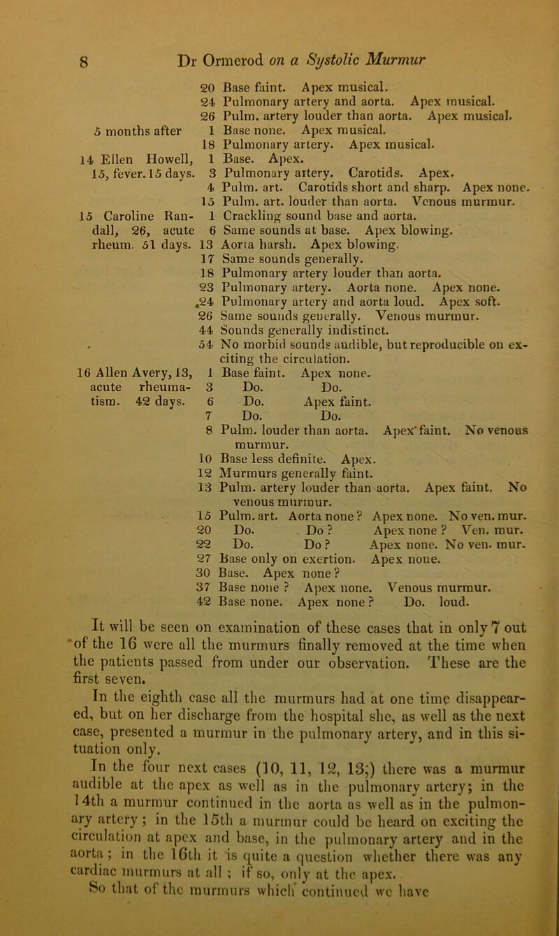 20 Base faint. Apex musical. 24 Pulmonary artery and aorta. Apex musical. 26 Pulm. artery louder than aorta. Apex musical. 5 months after 1 Base none. Apex musical. 18 Pulmonary artery. Apex musical. 14. Eilen Howell, 1 Base. Apex. 15, fever. 15 days. 3 Pulmonary artery. Carotids. Apex. 4 Pulm. art. Carotids short and sharp. Apex none. 15 Pulm. art. louder than aorta. Venous murmur. 15 Caroline Ran- 1 Crackling sound base and aorta, dall, 26, acute 6 Same sounds at base. Apex blowing, rheum. 51 days. 13 Aorta harsh. Apex blowing. 17 Same sounds generally. 18 Pulmonary artery louder than aorta. 23 Pulmonary artery. Aorta none. Apex none. ,24 Pulmonary artery and aorta loud. Apex soft. 26 Same sounds generally. Venous murmur. 44 Sounds generally indistinct. . 54 No morbid sounds audible, but reproducible on ex- citing the circulation. 16 Allen Avery, 13, 1 Base faint. Apex none, acute rheuma- 3 Do. Do. tism. 42 days. 6 Do. Apex faint. 7 Do. Do. 8 Pulm. louder than aorta. Apex'faint. No venous murmur. 10 Base less definite. Apex. 12 Murmurs generally faint. 13 Pulm. artery louder than aorta. Apex faint. No venous murmur. 15 Pulm.art. Aorta none? Apex none. Noven.mur. 20 Do. Do ? Apex none ? Veil. mur. 22 Do. Do ? Apex none. No ven. mur. 27 Base only on exertion. Apex none. 30 Base. Apex none ? 37 Base none ? Apex none. Venous murmur. 42 Base none. Apex none ? Do. loud. It will be seen on examination of these cases that in only 7 out of the 16 were all the murmurs finally removed at the time when the patients passed from under our observation. These are the first seven. In the eighth case all the murmurs had at one time disappear- ed, but on her discharge from the hospital she, as well as the next case, presented a murmur in the pulmonary artery, and in this si- tuation only. In the four next cases (10, 11, 12, 13;) there was a murmur audible at the apex as well as in the pulmonary artery; in the 14th a murmur continued in the aorta as well as in the pulmon- ary artery; in the 15th a murmur could be heard on exciting the circulation at apex and base, in the pulmonary artery and in the aorta; in the 16th it is quite a question whether there was any cardiac murmurs at all ; if so, only at the apex. So that of the murmurs which continued we have