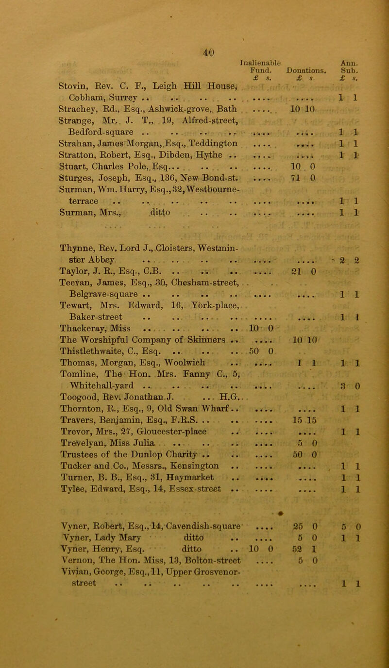 Inalienable Fund. £ s. Stovin, Rev. C. F., Leigh Hill House, Cobliam, Surrey .. .. .. Strachey, Rd., Esq., Ash wick-grove, Bath ..... Strange, Mr... J. T., 19, Alfred-street, Bedford-square Strahan, James Morgan,.Esq., Teddington .... Stratton, Robert, Esq., Dibden, Hythe Stuart, Charles Pole,.Esq... .. Sturges, Joseph, Esq., 136, New Bond-st Surman, Wm. Harry, Esq., 32, Westbourne- terrace .. *. .. .. .. .... Surman, Mrs., ditto .. Donations. £ s. J 10 10 10 0 71 0 Thynne, Rev. Lord J., .Cloisters, Westmin- ster Abbey ... .. .. Taylor, J. R., Esq., C.B. .. .. Teevan, James, Esq., 50, Chesbam-street, . Belgrave-square .. .. .. Tewart, Mrs. Edward, 16, York-place, Baker-street .. .. ... .. .... Thackeray, Miss .. .. .. .. 10 0 The Worshipful Company of Skinners Thistlethwaite, C., Esq. .. .. .. 50 0 Thomas, Morgan, Esq., Woolwich .. ..... Tomline, The Hon. Mrs. Fanny C., 5, Whitehall-yard .. .. .. Toogood, Rev. Jonathan.J. ... H.G.. Thornton, R., Esq., 9, Old Swan Wharf Travers, Benjamin, Esq., F.R.S. .. Trevor, Mrs., 27, Gloucester-place Trevelyan, Miss Julia .. .. Trustees of the Dunlop Charity .. Tucker and Co., Messrs., Kensington Turner, B. B., Esq., 31, Haymarket Tylee, Edward, Esq., 14, Essex-street 21 0 10 10 1 1 15 15 • • • • 5 0 50 0 Vyner, Robert, Esq., 14, Cavendish-square .... 25 0 Yyner, Lady Mary ditto 5 0 Vyner, Henry, Esq. ditto .. 10 0 52 1 Vernon, The Hon. Miss, 13, Bolton-street 5 0 Vivian, George, Esq., 11, Upper Grosvenor- street .. .. .. .. .. .... .... Ann. Sub. £ x. 1 1 1 1 1 1 1 1 1 1 1 1 2 2 1 1 1 1 1 1 3 0 1 1 1 1 1 1 1 1 1 1 5 0 1 1 1 1