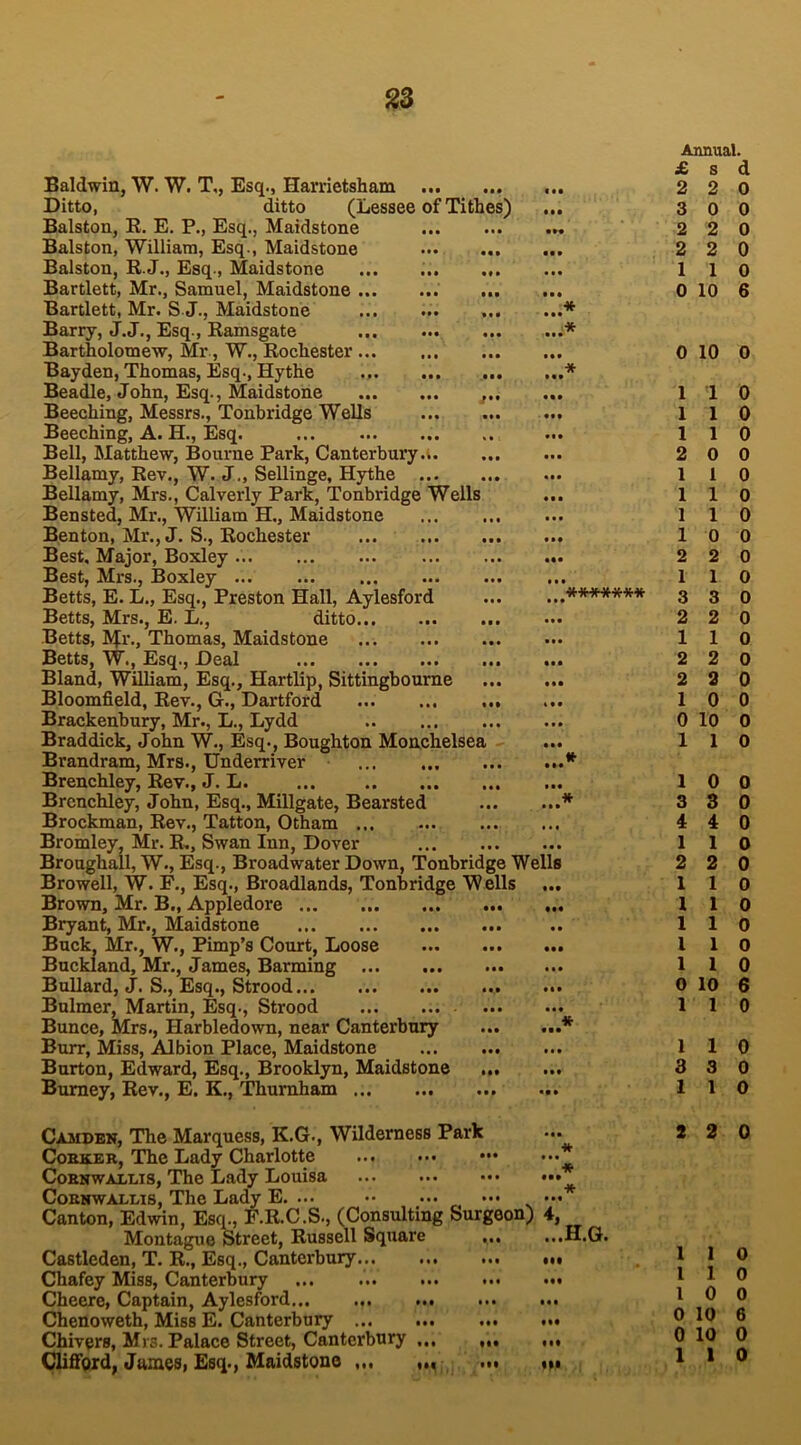 S3 Baldwin, W. W. T,, Esq., Harrietsham Ditto, ditto (Lessee of Tithes) Balston, R. E. P., Esq., Maidstone Balston, William, Esq., Maidstone Balston, R.J., Esq., Maidstone ... Bartlett, Mr., Samuel, Maidstone Bartlett, Mr. S J., Maidstone Barry, J.J., Esq., Ramsgate Bartholomew, Mr., W., Rochester Bayden, Thomas, Esq., Hythe Beadle, John, Esq., Maidstone Beeching, Messrs., Tonbridge Wells Beeching, A. H., Esq. Bell, Matthew, Bourne Park, Canterbury.. Bellamy, Rev., W. J., Sellinge, Hythe Bellamy, Mrs., Calverly Park, Tonbridge Wells ... Bensted, Mr., William H., Maidstone Benton, Mr., J. S., Rochester Best. Major, Boxley Best, Mrs., Boxley ... ... ... Betts, E. L., Esq., Preston Hall, Aylesford Betts, Mrs., E. L., ditto Betts, Thomas, Maidstone Betts, W., Esq., Deal Bland, William, Esq., Hartlip, Sittinghourne Bloomfield, Rev., G., Dartford Brackenbury, Mr., L., Lydd Braddick, John W., Esq., Boughton Monchelsea Brandram, Mrs., Underriver Brenchley, Rev., J. L. ... Brenchley, John, Esq., Millgate, Bearsted ' Brockman, Rev., Tatton, Otham Bromley, Mr. R., Swan Inn, Dover Broughall, W., Esq., Broadwater Down, Tonbridge Wells Browell, W. F., Esq., Broadlands, Tonbridge Wells ... Brown, Mr. B., Appledore Bryant, Mr., Maidstone Buck, Mr., W., Pimp’s Court, Loose Buckland, Mr., James, Banning Bullard, J. S., Esq., Strood Bulmer, Martin, Esq., Strood Bunce, Mrs., Harbledown, near Canterbury Burr, Miss, Albion Place, Maidstone Burton, Edward, Esq., Brooklyn, Maidstone Burney, Rev., E. K., Thurnham Camden, The Marquess, K.G., Wilderness Park Corker, The Lady Charlotte Cornwallis, The Lady Louisa Cornwallis, The Lady E. ... ••• ••• Canton, Edwin, Esq., F.R.C.S., (Consulting Surgeon) 4, ******* Montague Street, Russell Square Castleden, T. R., Esq., Canterbury Chafey Miss, Canterbury Cheere, Captain, Aylesford Chenoweth, Miss E. Canterbury Chivers, Mrs. Palace Street, Canterbury ... Clifford, James, Esq., Maidstone ...h.g. • •• Annual. £ s d 2 2 0 3 0 0 2 2 0 2 2 0 1 1 0 0 10 6 0 10 0 1 1 0 1 1 0 1 1 0 2 0 0 1 1 0 1 1 0 1 1 0 10 0 2 2 0 1 1 0 3 3 0 2 2 0 1 1 0 2 2 0 2 2 0 1 0 0 0 10 0 1 1 0 10 0 3 3 0 4 4 0 1 1 0 2 2 0 1 1 0 1 1 0 1 1 0 l 1 0 1 1 0 0 10 6 1 1 0 1 1 0 3 3 0 1 1 0 8 2 0 1 1 0 l 1 0 1 0 0 0 10 6 0 10 0