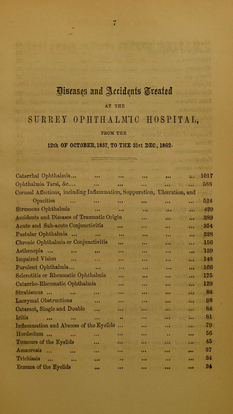 Sterna amt Jlmdpte Sfaatod AT THE SURREY OPHTHALMIC HOSPITAL, FEOH THE 12th OF OCTOBER, 1857. TO THE 31st DEC., 1862. Catarrhal Ophthalmia,.. • •• >. ' ! ; ii. 1017 Ophthalmia Tarsi, Ac.... ... ... Corneal Affections, including Inflammation, Suppuration, • • • Ulceration, and 58S Opacities in ... 524 Strumous Ophthalmia • • • in iii 429 Accidents and Diseases of Traumatic Origin • • • • • • i.ii 389 Acute and Sub-acute Conjunctivitis • • • in 354 Pustular Ophthalmia ... • • • • • • • • • 228 Chronic Ophthalmia or Conjunctivitis ... • • • i • • 156 Asthenopia ••• ••• ••• ••• • it • •• 139 Impaired Vision • • • • • • 148 Purulent Ophthalmia... ... • • t 166 Sclerotitis or Rheumatic Ophthalmia it* » • • 175 Catarrho-Rheumatic Ophthalmia • • • • • • • • • 129 Strabismus ... « • • • • • • it 84 Lacrymal Obstructions • • • • • • 98 Cataract, Single and Double • # • ... ... 84 Iritis mi im ti« >• ... Ml in 81 Inflammation and Abscess of the Eyelids ... ... • • • • ». 79 Hordeolum ... • • • • • 56 Tumours of the Eyelids • • • ... 45 Amaurosis ... ... t • • • • • • •w 37 Trichiasis ... ... ... ... • •• 34 34