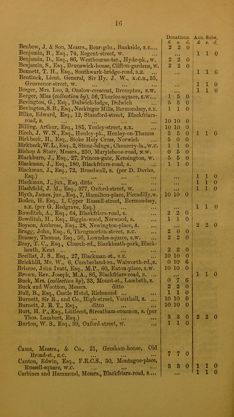 1G Benbow, J. & Son, Messrs., Boar-gcln., Bankside, S.E.... Benjamin, B., Esq., 74, Regent-street, w. Benjamin, I)., Esq., 86, Westbourne-ter., Hyde-pk., w. Benjamin, S., Esq., Brunswick-house, Clifton-gardens, w. Bennett, T. H., Esq., Southwark-bridge-road, s.E. Bentinck, Lieut. General, Sir Hy. J. W., k.c.b., 35, Grosvenor-street, w. Berger, Mrs. Leo, 3, Onslow-crescent, Brompton, s.w. Berger, Miss (collection by), 36, Thurloe-square, s.w.... Bevington, G., Esq., Dulwich-lodge, Dulwich Bevington,S.B., Esq.,Neckinger Mills, Bermondsey, s.E. Bilke, Edward, Esq., 12, Stamford-street, Blackfriars- road, s. Billing, Arthur, Esq., 185, Tooley-street, s.E. Birch, J. W. N., Esq., Henley-pk., Henley-on-Thames Birkbeck, H., Esq., Stoke Holy Cross, Norwich Birkbeck,W.L.,Esq.,2, Stone-bdngs., Chancery-la., w.C. Bishop & Starr, Messrs., 250, Marylebone-road, N.w. Blackburn, J., Esq., 27, Princes-gate, Kensington, w. Blackman, J., Esq., 180, Blackfriars-road, s. Blackman, J., Esq., 72, Broadwall, s. (per D. Davies, Esq.) Blackman, J.,jun., Esq. ditto ... Blashfield, J. M., Esq., 377, Oxford-street, w. Blyth, James, jun., Esq., 7, Hamilton-place, Piccadilly,w. Eoden, H. Esq., 1, Upper Russell-street, Bermondsey, s.E. (per G. Redgrave, Esq.) Bowditch, A., Esq., 64, Blackfriars-road, s. Bowditch, II., Esq., Biggin-wood, Norwood, s. Boyson, Ambrose, Esq., 28, Newington-place, s. Bragg, John, Esq., 6, Throgmorton-street, E.c. Brassey, Thomas, Esq., 56, Lowndes-square, s.w. Bray, T. C., Esq., Church-rd., Biackheath-park, Black - heath, Kent ,.. Breillat, J. S., Esq., 27, Blackman-st., s.E. Brickhill, Mr. W., 6, Cumberland-ro., Wahvorth-rd.,s. Briscoe, John Ivatt, Esq., M.P., 60, Eaton-place, s.w. Brown, Rev. Joseph, M.A., 86, Blackfriars-road, s. ... Buck, Mrs. (collection by), 33, Mount-st., Lambeth, s. Buck and Wootton, Messrs. ditto Bull, B., Esq., Castle Hotel, Riclnnond ... Burnett, Sir R., and Co., High-street, Vauxhall, S. ... Burnett, J. R. T., Esq., ditto Burt, H. P., Esq., Littlecot, Streatbam-cOmmon, s. (per Thos. Lambert, Esq.) ■ ... Burton, W. S., Esq., 39, Oxford-street, W. Donations. Ann. Subs. £ 8. d. £ e. d 2 2 0 110 2 2 0 2 2 0 110 15 0 5 5 0 110 110 110 10 10 0 10 10 0 5 5 0 5 0 0 110 0 5 0 5 5 0 110 110 10 io 0 110 110 110 2 ”2 0 110 2 0 0 2 2 0 2 2 0 10 10 0 0 10 6 10 10 0 0 ”7 6 2 2 0 110 10 10 0 10 10 0 110 2 2 0 110 3 3 0 110 2 2 0 Cama, Messrs., & Co., 21, Gresham-house, Old Broad-st., E.c. Canton, Edwin, Esq., F.R.C.S., 30, Montaguc-place, Russell-square, w.c. ... ... «••• Carbines and Hammond, MdSsi's., Blackfriars-road, S.n« 7 7 0 3 3 0 1 1 0 110