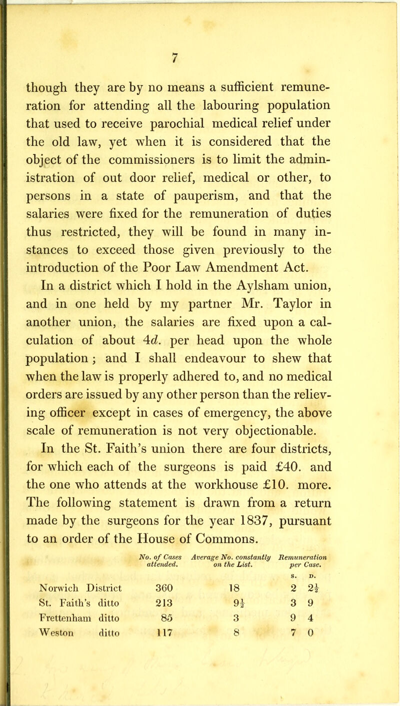 though they are by no means a sufficient remune- ration for attending all the labouring population that used to receive parochial medical relief under the old law, yet when it is considered that the object of the commissioners is to limit the admin- istration of out door relief, medical or other, to persons in a state of pauperism, and that the salaries were fixed for the remuneration of duties thus restricted, they will be found in many in- stances to exceed those given previously to the introduction of the Poor Law Amendment Act. In a district which I hold in the Aylsham union, and in one held by my partner Mr. Taylor in another union, the salaries are fixed upon a cal- culation of about Ad. per head upon the whole population ; and I shall endeavour to shew that when the law is properly adhered to, and no medical orders are issued by any other person than the reliev- ing officer except in cases of emergency, the above scale of remuneration is not very objectionable. In the St. Faith’s union there are four districts, for which each of the surgeons is paid £40. and the one who attends at the workhouse £10. more. The following statement is drawn from a return made by the surgeons for the year 1837, pursuant to an order of the House of Commons. No. of Cases Average No. constantly Remuneration attended. on the List. per Case. Norwich District 360 18 2 2i St. Faith’s ditto 213 3 9 Frettenham ditto 85 3 9 4 Weston ditto 117 8 7 0