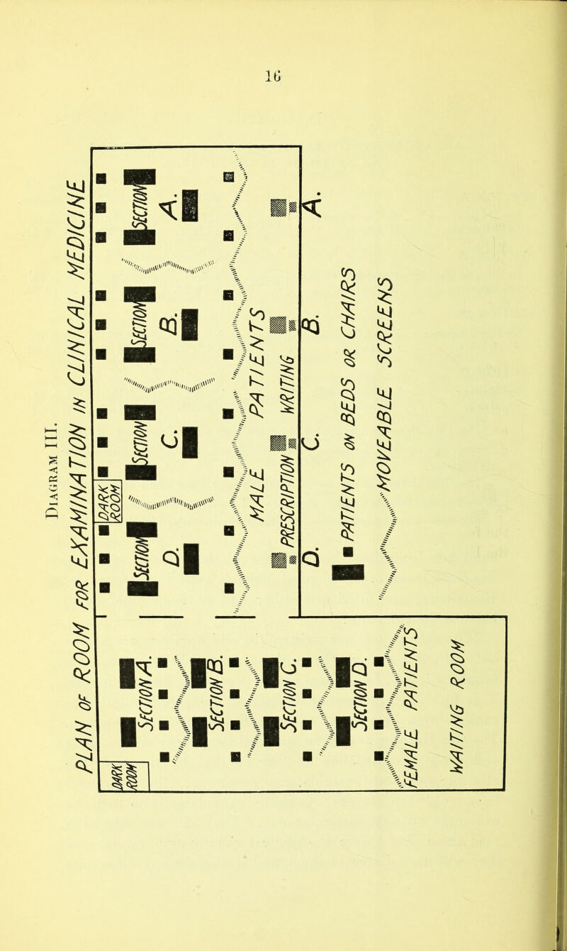 Diagram III. PLAN OF ROOM FOR. EXAM!HA TLON in CLINICAL MEDICINL - f § <1 i^i ■I / 'O™ \ kBi ■ /1<I ^ .\5 s -( B® ■X I / ^ a <^1 Qci I ^ § 15 ^ I ■ ^■\l 1 0Q\| 1 U\ ■ ■ ^ l' ■ ■ ^ 1 ■ ^■/ S/ ^ ■ l^-\ ■ p=^ ■ \ ■ \^m \ 1 ■ 1 / ■ 1 / ■ \ / ■ i /IQ / ^ € ^ / \ty I WAITING ROOM