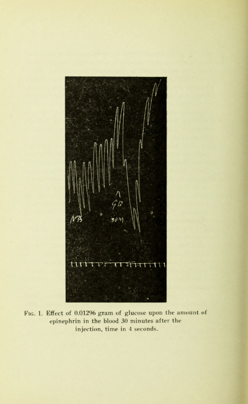 epinephrin in the blood 30 minutes after the injection, time in 4 seconds.