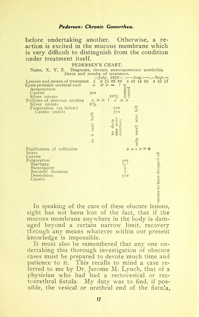 before undertaking another. Otherwise, a re- action is excited in the mucous membrane which is very difficult to distinguish from the condition under treatment itself. PEDERSEN’S CHART. Name, X, Y, Z. Diagnosis, chronic anteroposterior urethritis. Dates and results of treatment. r-July, 1912—y , Aug. y r-Sept.^ Lesions and means of treatment 1 8 15 22 29 5 12 19 26 3 10 17 1 <U 13 £ » <L> p Cf> o > > Cysts prostatic urethral roof + > > = ? Acupuncture Curette yes Silver nitrate 10% Follicles of anterior urethra + > > .? + : Silver nitrate 5% Fulguration (as below) yes Caustic (mild) yes a a v (U (LI ^ <L> cs ~ Papillomata of colliculus Snare Curette Fulguration Sparkgap Switchpoint Seconds’ duration Dessication Caustic +++>>+ 5 yes in V <L) cn In speaking of the cure of these obscure lesions, sight has not been lost of the fact, that if the mucous membrane anywhere in the body is dam- aged beyond a certain narrow limit, recovery through any means whatever within our present knowledge is impossible. It must also be remembered that any one un- dertaking this thorough investigation of obscure cases must be prepared to devote much time and patience to it. This recalls to mind a case re- ferred to me by Dr. Jerome M. Lynch, that of a physician who had had a rectovesical or rec- tcurethral fistula. My duty was to find, if pos- sible, the vesical or urethral end of the fistula,
