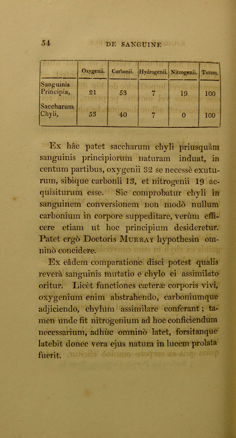 Oxygenii. Carbonii. Hydrogenii. Nitrogenii. Totum. Sanguinis Principia, 21 53 7 19 100 Saccharum Chyli, 53 40 7 0 100 Ex hac patet saccharum chyli priusquam sanguinis principiorum naturam induat, in centum partibus, oxygenii 32 se necesse exutu- rum, sibique carbonii 13, et nitrogenii 19 ac- quisiturum esse. Sic comprobatur chyli in sanguinem conversionem non modo nullum carbonium in corpore suppeditare, verum effi- cere etiam ut hoc principium desideretur. Patet ergo Doctoris Murra y hypothesin om- nino concidere. « , i Ex eadem comparatione disci potest qualis reverk sanguinis mutatio e chylo ei assimilato oritur. Licet functiones caeterae corporis vivi, oxygenium enim abstrahendo, carboniumque adjiciendo, chylum assimilare conferant; ta- men unde fit nitrogenium ad hoc conficiendum necessarium, adhuc omnino latet, forsitanque latebit donec vera ejus natura in lucem prolata fuerit.