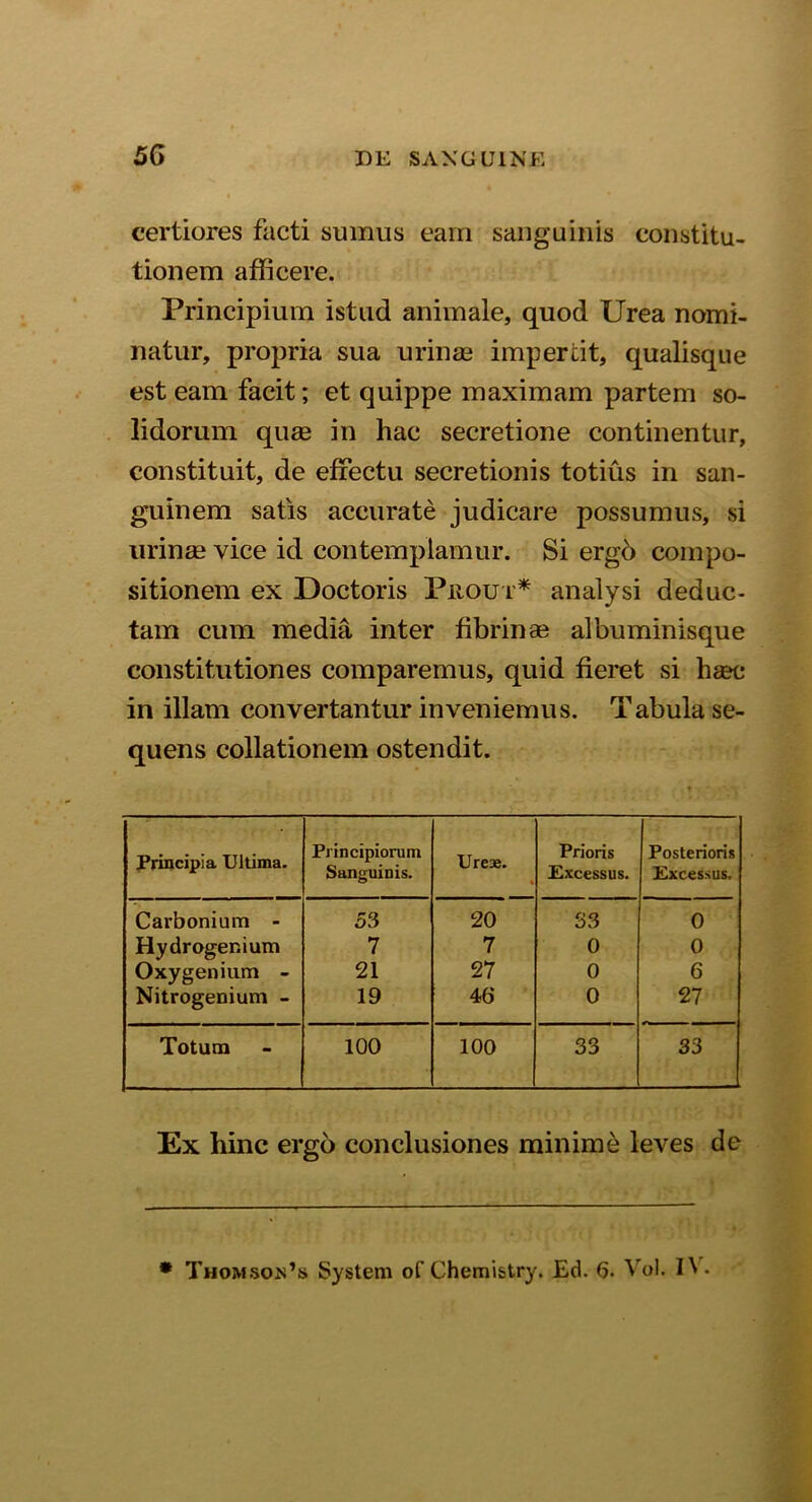 certiores facti sumus eam sanguinis constitu- tionem afficere. Principium istud animale, quod Urea nomi- natur, propria sua urinae impercit, qualisque est eam facit; et quippe maximam partem so- lidorum quae in hac secretione continentur, constituit, de effectu secretionis totius in san- guinem satis accurate judicare possumus, si urinae vice id contemplamur. Si ergb compo- sitionem ex Doctoris Puour* analysi deduc- tam cum media inter fibrinae albuminisque constitutiones comparemus, quid fieret si haec in illam convertantur inveniemus. Tabula se- quens collationem ostendit. Principia Ultima. Principiorum Sanguinis. Ureae. Prioris Excessus. Posterioris Excessus. Carbonium - 53 20 33 0 Hydroger.ium 7 7 0 0 Oxygenium - 21 27 0 6 Nitrogenium - 19 46 0 27 Totum 100 100 33 33 Ex hinc ergo conclusiones minime leves de
