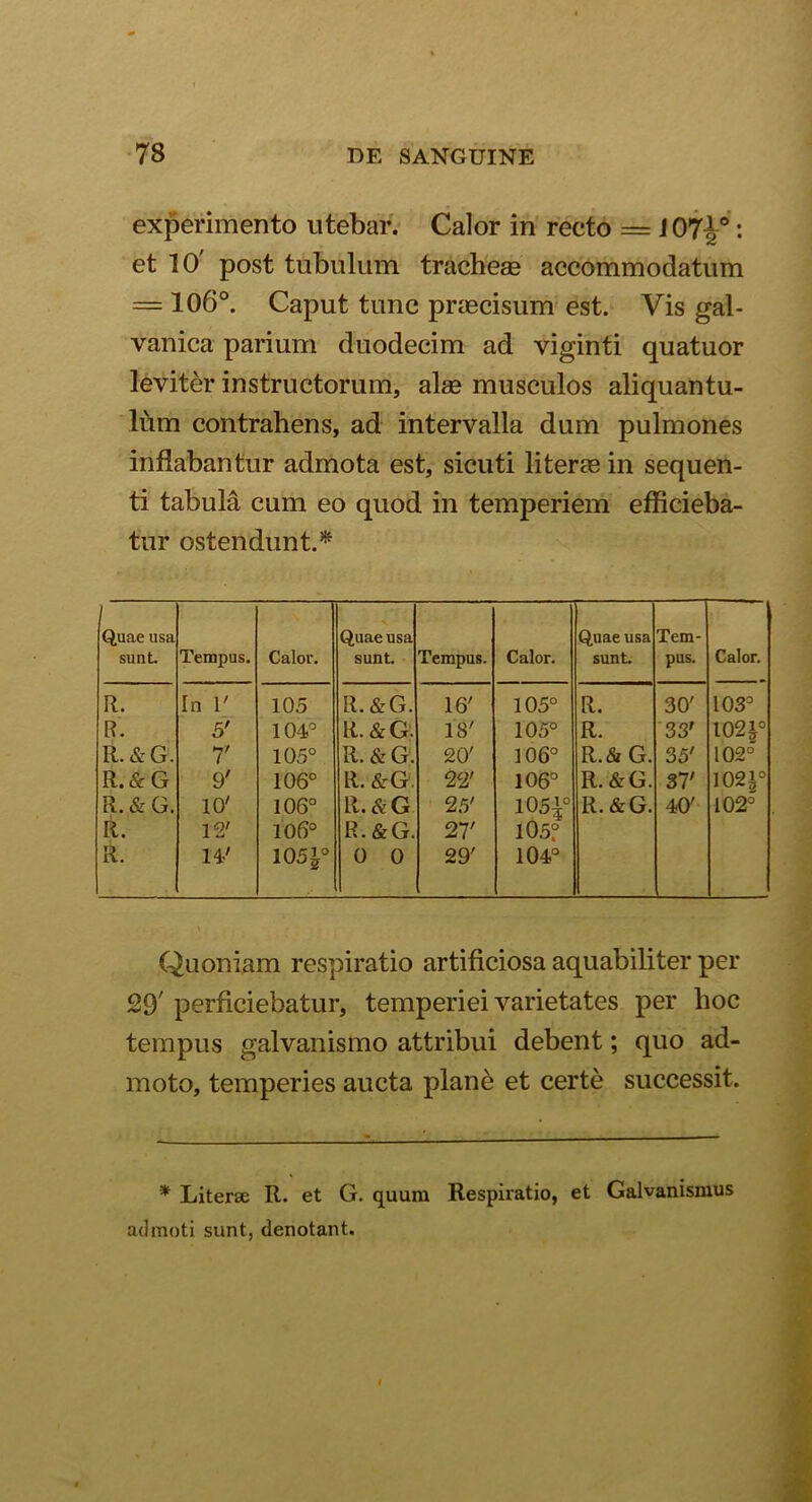experimento utebar. Calor in recto == J 071°: et 10' post tubulum tracheas accommodatum = 106°. Caput tunc prascisum est. Vis gal- vanica parium duodecim ad viginti quatuor leviter instructorum, alas musculos aliquantu- lum contrahens, ad intervalla dum pulmones inflabantur admota est, sicuti literae in sequen- ti tabula cum eo quod in temperiem efficieba- tur ostendunt.* Quae usa Quae usa Quae usa Tem- sunt. Tempus. Calor. sunt. Tempus. Calor. sunt. pus. Calor. R. In 1' 105 R. &G. 16' 105° R. 30' 103° R. 5' 104° R. & G. 18' 105° R. 33' 102J0 R. & G . 7' 105° R. & G. 20' 106° R.& G. 35' 102° R. & G 9' 106° R. &G 22' 106° R.&G. 37' 102J0 R. & G. 10' 106° R.&G 25' 105|° R.&G. 40' i 02° R. 12' 106° R. &G. 27' 105° R. 14' 10 5\° 0 0 29' 104° Quoniam respiratio artificiosa aquabiliter per 29' perficiebatur, temperiei varietates per hoc tempus galvanismo attribui debent; quo ad- moto, temperies aucta plane et certe successit. * Literse R. et G. quum Respiratio, et Galvanismus admoti sunt, denotant. o icim o ,yi_.