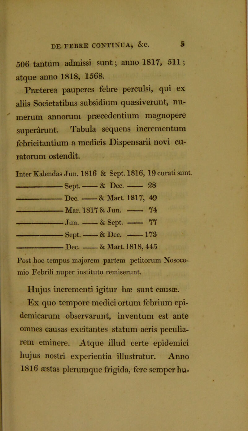 506 tantum admissi sunt; anno 1817, 511; atque anno 1818, 1568. Praeterea pauperes febre perculsi, qui ex aliis Societatibus subsidium quaesiverunt, nu- merum annorum praecedentium magnopere superarunt. Tabula sequens incrementum febricitantium a medicis Dispensarii novi cu- ratorum ostendit. Inter Kalendas Jun. 1816 & Sept. 1816, 19 curati sunt. Sept. & Dec. 28 Dec. & Mart. 1817, 49 Mar. 1817 & Jun. 74 Jun. & Sept. 77 Sept. & Dec. 173 Dec. & Mart. 1818,445 Post hoc tempus majorem partem petitorum Nosoco- mio Febrili nuper instituto remiserunt. Iiujus incrementi igitur has sunt causae. Ex quo tempore medici ortum febrium epi- demicarum observarunt, inventum est ante omnes causas excitantes statum aeris peculia- rem eminere. Atque illud certe epidemici hujus nostri experientia illustratur. Anno 1816 aestas plerumque frigida, fere semperhu-