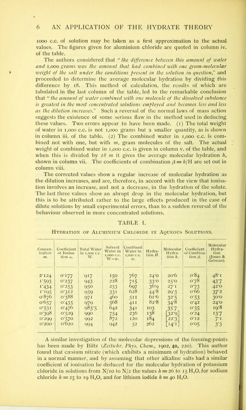 1000 c.c. of solution may be taken as a first approximation to the actual values. The figures given for aluminium chloride are quoted in column iv. of the table. The authors considered that “ the difference between this amount of water and 1,000 grains was the amount that had combined with one gram-mot ecu Jar weight of the satt under the conditions present in the solution in question,” and proceeded to determine the average molecular hydration by dividing this difference by 18. This method of calculation, the results of which are tabulated in the last column of the table, led to the remarkable conclusion that “ the amount of water combined with one molecule of the dissolved substance is greatest in the most concentrated solutions employed and becomes less and less as the dilution increases” Such a reversal of the normal laws of mass action suggests the existence of some serious flaw in the method used in deducing these values. Two errors appear to have been made, (i) The total weight of water in 1,000 c.c. is not 1,000 grams but a smaller quantity, as is shown in column iii. of the table. (2) The combined water in 1,000 c.c. is com- bined not with one, but with m, gram molecules of the salt. The actual weight of combined water in 1,000 c.c. is given in column v. of the table, and when this is divided by 18 m it gives the average molecular hydration h, shown in column vii. The coefficients of combination j3 = h\H are set out in column viii. The corrected values show a regular increase of molecular hydration as the dilution increases, and are, therefore, in accord with the view that ionisa- tion involves an increase, and not a decrease, in the hydration of the solute. The last three values show an abrupt drop in the molecular hydration, but this is to be attributed rather to the large effects produced in the case of dilute solutions by small experimental errors, than to a sudden reversal of the behaviour observed in more concentrated solutions. TABLE I. Hydration of Aluminium Chloride in Aqueous Solutions. Concen- tration m. Coefficient of Ionisa- tion a. Total Water in i,ooo c.c. W. Solvent Water in 1,000 c.c. W -w. Combined Water in 1,000 c.c. w. Hydra- tion H. Molecular Hydra- tion h. Coefficient of Combina- tion /3. Molecular Hydra- tion (Jones & Getman). 2*124 0*177 9*7 150 767 24*0 20*6 0*84 48*1 *’593 0*237 943 228 7*5 33*o 25*0 078 43*7 r434 0-253 950 253 697 36-9 27*1 0*73 42*0 ri95 0*312 959 33* 628 44*8 29*3 o*66 37*2 0*876 0*388 971 460 5** 6i*6 32-5 o-53 30*0 0*657 o‘435 979 568 411 82*8 34*8 0*42 24*0 o*53i 0*476 983*5 642 34* 103 357 o-35 19*8 0*398 0*529 990 754 236 138 [32-9. 0*24 *37 0*299 0-570 992 872 120 184 [22*3 0*12 7*1 0*200- 0*620 994 942 52 262 [I4'1] 0-05 3*3 A similar investigation of the molecular depressions of the freezing-points has been made by Biltz (Zeitschr. Phys. Chem., 1902, 40, 220). This author found that caesium nitrate (which exhibits a minimum of hydration) behaved in a normal manner, and by assuming that other alkaline salts had a similar coefficient of ionisation he deduced for the molecular hydration of potassium chloride in solutions from N/10 to N/2 the values h = 26 to 15 H20, for sodium chloride h — 25 to 19 H2Q, and for lithium iodide h = 40 H20.