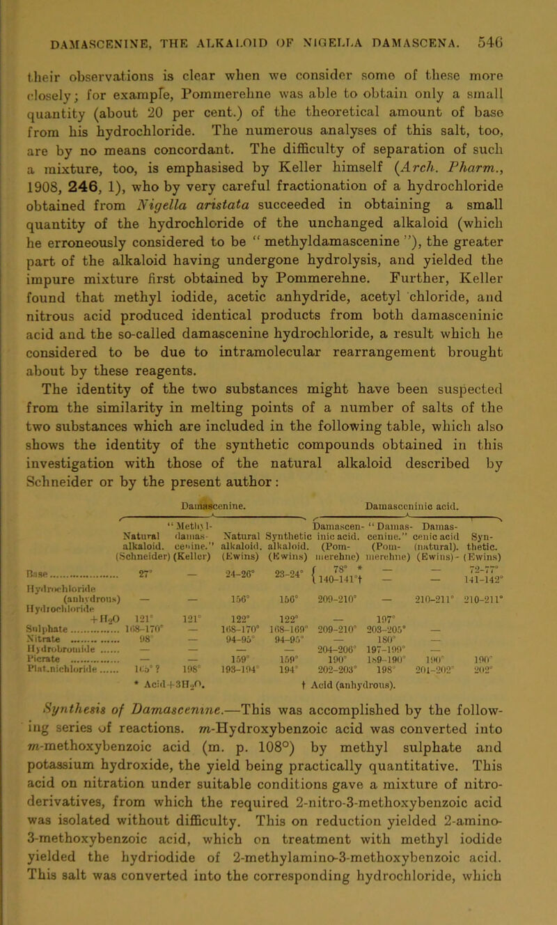 their observations is clear when we consider some of these more closely; for example, Pommerehne was able to obtain only a small quantity (about 20 per cent.) of the theoretical amount of base from his hydrochloride. The numerous analyses of this salt, too, are by no means concordant. The difficulty of separation of such a mixture, too, is emphasised by Keller himself (Arch. Pharm., 1908, 246, 1), who by very careful fractionation of a hydrochloride obtained from Nigella aristata succeeded in obtaining a small quantity of the hydrochloride of the unchanged alkaloid (which he erroneously considered to be “ methyldamascenine ”), the greater part of the alkaloid having undergone hydrolysis, and yielded the impure mixture first obtained by Pommerehne. Further, Keller found that methyl iodide, acetic anhydride, acetyl chloride, and nitrous acid produced identical products from both damasceninic acid and the so-called damascenine hydrochloride, a result which he considered to be due to intramolecular rearrangement brought about by these reagents. The identity of the two substances might have been suspected from the similarity in melting points of a number of salts of the two substances which are included in the following table, which also shows the identity of the synthetic compounds obtained in this investigation with those of the natural alkaloid described by Schneider or by the present author: Damascenine. Damasceninic acid. ■ f \ < ‘ Metli\ 1- Damascen- “ Damas- Damas- Natural llamas Natural Synthetic inic acid. cenine.” cenic acid Syn- alkaloid. cenine.” alkaloid. alkaloid. (Pom- (Pom- (natural). thetic. (Schneider) (Keller) (Ewins) (Ewins) merehne) merehne) (Ewins)- (Ewins) Rise 27’ — 24-20° 23-^4° / 78° * — — 72-77° 141-142° Hydrochloride (anhydrous) — — 156° 156° 200-210° — 210-211° 210-211° Hydrochloride + H20 121° 121° 122’ 122° 107° Sulphate 108-170° — 168-170° 168-109° 209-210° 203-205° — Nitrate 98 — 94-95” 94-95° 180° 1 ly cl robro inkle — — — — 204-200° 197-100° — Dictate — — 159° 150“ 190° 189-190“ 190° 100“ Plnt.niehluride li;b°? 108’ 193-194° 194° 202-203° 198” 201-202° 202° * Acid-f 3HjO. f Acid (anhydrous). Synthesis of Damascenine.—This was accomplished by the follow- ing series of reactions. m-Hydroxybenzoic acid was converted into m-methoxybenzoic acid (m. p. 108°) by methyl sulphate and potassium hydroxide, the yield being practically quantitative. This acid on nitration under suitable conditions gave a mixture of nitro- derivatives, from which the required 2-nitro-3-methoxybenzoic acid was isolated without difficulty. This on reduction yielded 2-amino- 3-methoxybenzoic acid, which on treatment with methyl iodide yielded the hydriodide of 2-methylamino-3-methoxybenzoic acid. This salt was converted into the corresponding hydrochloride, which