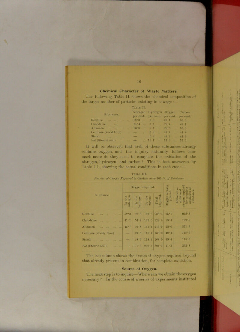 Chemical Character of Waste Matters. The following Table II. shows the chemical composition of the larger number of particles existing in sewage :— Substance. Table II. Nitrogen Hydrogen Oxygen Carbon per cent. per cent. per cent. per cent. Gelatine .. 18-3 ... 6 • 6 ... 25-1 ... 50-0 Chondrine ... 14-4 ... 7-1 ... 29-4 ... 49-1 Albumen ... 16-0 ... 7.1 ... 22.0 ... 53.0 Cellulose (wood fibre) ... — 6.2 ... 49.4 ... 44.4 Starch ... — 6.2 ... 49.4 ... 44.4 Fat (Stearic acid) ... — 12.7 ... 11.3 ... 76.0 It will be observed that each of these substances already contains oxygen, and the inquiry naturally follows how much more do they need to complete the oxidation of the nitrogen, hydrogen, and carbon ? This is best answered by Table III., showing the actual conditions in each case :— Tablb ill. Pounds of Oxygen Required to Oxidise every 100 lb. of Substance. Oxygen required. eg o . S- P © ti— Or-.S^ O * » S 3.-2 c § Substance. By the nitrogen. By the hydrogen. By the carbon. Total required. Oxygen al presen Differenc additioi oxygen req for comp oxidatioi subs tan Gelatine 52-3 52'8 133-3 238-4 25-1 2133 Chondrine 41-1 56-8 131-0 228'9 29'4 199-5 Albumen 45 • 7 56 -8 141-4 243-9 22-0 221-9 Cellulose (woody fibre) — 49-6 118-4 168-0 49-4 118-6 Starch — 49-6 118.4 168-0 49-4 11S-6 Fat (Stearic acid) — 101-6 202-5 304-1 11-3 292-S The last column shows the excess of oxygen required, beyond that already present in combination, for complete oxidation. Source of Oxygen. The next step is to inquire—Where can we obtain the oxygen necessary ? In the course of a series of experiments instituted