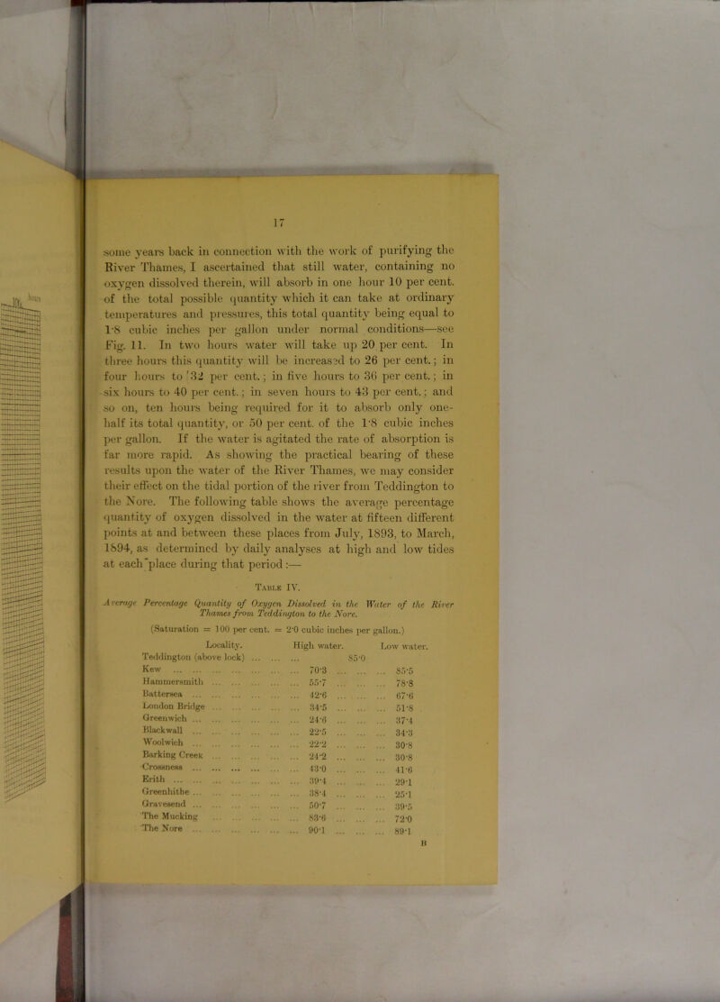 17 some years back in connection with the work of purifying the River Thames, I ascertained that still water, containing no oxygen dissolved therein, will absorb in one hour 10 per cent, of the total possible quantity which it can take at ordinary temperatures and pressures, this total quantit}' being equal to T8 cubic inches per gallon under normal conditions—see Fig. 11. In two hours water will take up 20 per cent. In three hours this quantity will be increased to 26 per cent.; in four hours to r32 per cent.; in five hours to 36 per cent.; in • six hours to 40 per cent.; in seven hours to 43 per cent,; and so on, ten hours being required for it to absorb only one- half its total quantity, or 50 per cent, of the 1*8 cubic inches per gallon. If the water is agitated the rate of absorption is far more rapid. As showing the practical bearing of these results upon the water of the River Thames, we may consider their effect on the tidal portion of the river from Teddington to the Nore. The following table shows the average percentage quantity of oxygen dissolved in the water at fifteen different points at and between these places from July, 1893, to March, 1894, as determined by daily analyses at high and low tides at each 'place during that period :— Table IV. Average Percentage Quantity of Oxygen Dissolved in the Thames from Teddington to the Nore. Water of the River (Saturation = 100 per cent. = 2-0 cubic inches per gallon.) Locality. High water. Low water Teddington (above lock) 85-0 Kew ... 70-3 ... 85T> Hammersmith ... 5.r>'7 ... 78-8 Battersea ... 42-6 ... 67-G London Bridge ... 34-5 ... 51-8 Greenwich ... 24-6 ... 37-4 Black wall ... 22-5 ... 34-3 Woolwich ... 22-2 ... 30-8 Barking Creek ... 24-2 ... 30-8 Crossness ... 43-0 ... 41-0 Erith ... 39-4 ... 291 Greenhitbe ... 38-4 ... 25T Gravesend ... 50-7 ... 39-5 The Mucking ... 83-6 ... 72'0 The Nore ... ... 90T ... 89T H