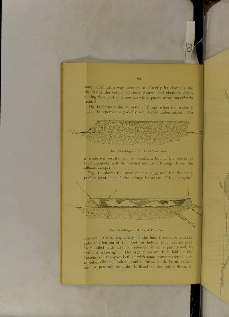 ~n O 20 water will find its way more or less directly by channels into the drains, the extent of these fissures and channels deter- mining the quantity of sewage which passes away imperfectly treated. Fig. 14 shows a similar state of things when the water is put on to a porous or gravelly soil deeply underdrained. For Fig. 15.—Diagram D : Land Treatment. . A certain quantity of the land is removed, and the and bottom of the “ bed or hollow thus ci'eated may puddled with clay, or concreted if on a porous soil, to it watertight. Drainage pipes are then laid on the , and the space is filled with some coarse material, such coke, clinker, broken granite, slates, chalk, burnt ballast, &c. A penstock or sluice is fitted on the outlet drain, in Fig. 14.—Diagram C : Land Treatment. a while the results will be excellent, but in the course of time channels will be washed out, and through these the effluent escapes. Fig. 15 shows the arrangement suggested for the more perfect treatment of the sewage by means of the biological