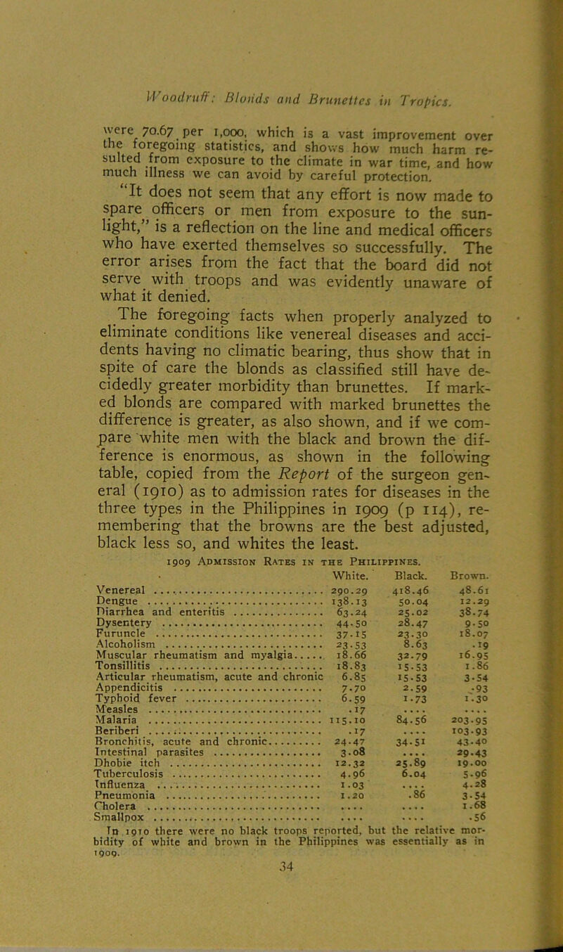 \\ ere 70.67 per 1,000, which is a vast improvement over 1 i j statistics, and shows how much harm re- sulted from exposure to the climate in war time, and how much illness we can avoid by careful protection. It does not seem that any effort is now made to spare officers or men from exposure to the sun- light, ’ is a reflection on the line and medical officers who have exerted themselves so successfully. The error arises from the fact that the board did not serve with troops and was evidently unaware of what it denied. The foregoing facts when properly analyzed to eliminate conditions like venereal diseases and acci- dents having no climatic bearing, thus show that in spite of care the blonds as classified still have de- cidedly greater morbidity than brunettes. If mark- ed blonds are compared with marked brunettes the difference is greater, as also shown, and if we com- pare white men with the black and brown the dif- ference is enormous, as shown in the following table, copied from the Report of the surgeon gen- eral (1910) as to admission rates for diseases in the three types in the Philippines in 1909 (p 114), re- membering that the browns are the best adjusted, black less so, and whites the least. 1909 Admission Rates in the Philippines. White. Black. Brown. Venereal 290.29 418.46 48.61 Dengue 138.13 50.04 12.29 Diarrhea and enteritis 63.24 25.02 38.74 Dysentery 44-50 28.47 9-50 Furuncle 37-15 23 • 30 18.07 Alcoholism 23-53 8.63 .19 Muscular rheumatism and myalgia 18.66 32-79 16.95 Tonsillitis 18.83 15-53 1.86 Articular rheumatism, acute and chronic 6.85 15-53 3-54 Appendicitis 7.70 2-59 •93 Typhoid fever 6-59 1-73 1.30 Measles • 17 .... .... Malaria ii5•10 84.56 203.95 Beriberi . ■ 17 .... 103-93 Bronchitis, acute and chronic 24.47 34-51 43-40 Intestinal parasites 3-08 29.43 Dhobie itch 12.32 25.89 19.00 Tuberculosis 4.96 6.04 5.96 Influenza 1.03 .... 4.28 Pneumonia 1.20 • S6 3-54 Cholera .... 1.68 Smallpox .... .... .56 In 1910 there were no black troops reported, but the relative mor- bidity of white and brown in the Philippines was essentially as in 1909.