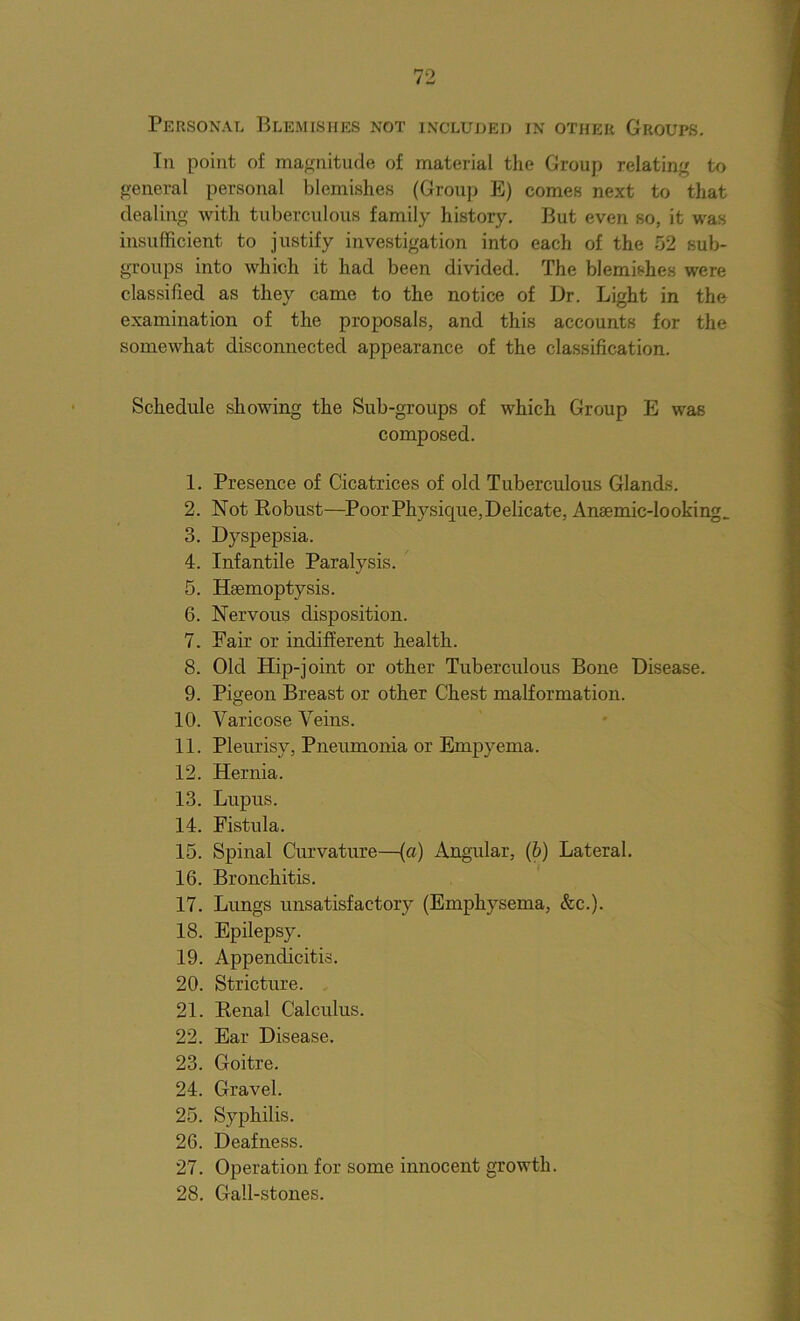 In point of magnitude of material the Group relating to general personal blemishes (Group E) comes next to that dealing with tuberculous family history. But even so, it was insufficient to justify investigation into each of the 52 sub- groups into which it had been divided. The blemishes were classified as they came to the notice of Dr. Light in the examination of the proposals, and this accounts for the somewhat disconnected appearance of the classification. Schedule showing the Sub-groups of which Group E was composed. 1. Presence of Cicatrices of old Tuberculous Glands. 2. Not Robust—Poor Physique, Delicate, Anaemic-lookings 3. Dyspepsia. 4. Infantile Paralysis. 5. Haemoptysis. 6. Nervous disposition. 7. Fair or indifferent health. 8. Old Hip-joint or other Tuberculous Bone Disease. 9. Pigeon Breast or other Chest malformation. 10. Varicose Veins. 11. Pleurisy, Pneumonia or Empyema. 12. Hernia. 13. Lupus. 14. Fistula. 15. Spinal Curvature—(a) Angular, (b) Lateral. 16. Bronchitis. 17. Lungs unsatisfactory (Emphysema, &c.). 18. Epilepsy. 19. Appendicitis. 20. Stricture. 21. Renal Calculus. 22. Ear Disease. 23. Goitre. 24. Gravel. 25. Syphilis. 26. Deafness. 27. Operation for some innocent growth. 28. Gall-stones.