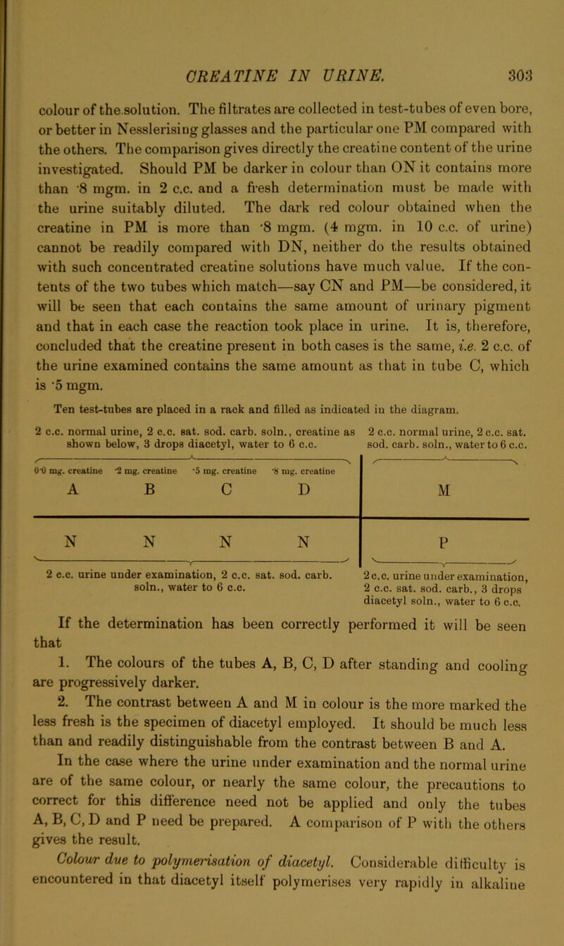 colour of the solution. The filtrates are collected in test-tubes of even bore, or better in Nesslerisiug glasses and the particular one PM compared with the others. The comparison gives directly the creatine content of the urine investigated. Should PM be darker in colour than ON it contains more than 8 mgm. in 2 c.c. and a fresh determination must be made with the urine suitably diluted. The dark red colour obtained when the creatine in PM is more than '8 mgm. (4 mgm. in 10 c.c. of urine) cannot be readily compared with DN, neither do the results obtained with such concentrated creatine solutions have much value. If the con- tents of the two tubes which match—say CN and PM—be considered, it will be seen that each contains the same amount of urinary pigment and that in each case the reaction took place in urine. It is, therefore, concluded that the creatine present in both cases is the same, i.e. 2 c.c. of the urine examined contains the same amount as that in tube C, which is '5 mgm. Ten test-tubes are placed in a rack and filled as indicated in the diagram. 2 c.c. normal urine, 2 c.c. sat. sod. carb. soln., creatine as 2 c.c. normal urine, 2 c.c. sat. shown below, 3 drops diacetyl, water to 6 c.c. sod. carb. soln., water to 6 c.c. 0'0 mg. creatine •2 mg. creatine •5 mg. creatine N *8 mg. creatine /• ^ N A B c D M N N N N P v T - v. ~Y S 2 c.c. urine under examination, 2 c.c. sat. sod. carb. 2c.c. urine under examination soln., water to 6 c.c. 2 c.c. sat. sod. carb., 3 drops ’ diaeetyl soln., water to 6 c.c. If the determination has been correctly performed it will be seen that 1. The colours of the tubes A, B, C, D after standing and cooling are progressively darker. 2. The contrast between A and M in colour is the more marked the less fresh is the specimen of diacetyl employed. It should be much less than and readily distinguishable from the contrast between B and A. In the case where the urine under examination and the normal urine are of the same colour, or nearly the same colour, the precautions to correct for this difference need not be applied and only the tubes A, B, C, D and P need be prepared. A comparison of P with the others gives the result. Colour due to polymerisation of diacetyl. Considerable difficulty is encountered in that diacetyl itself polymerises very rapidly in alkaline