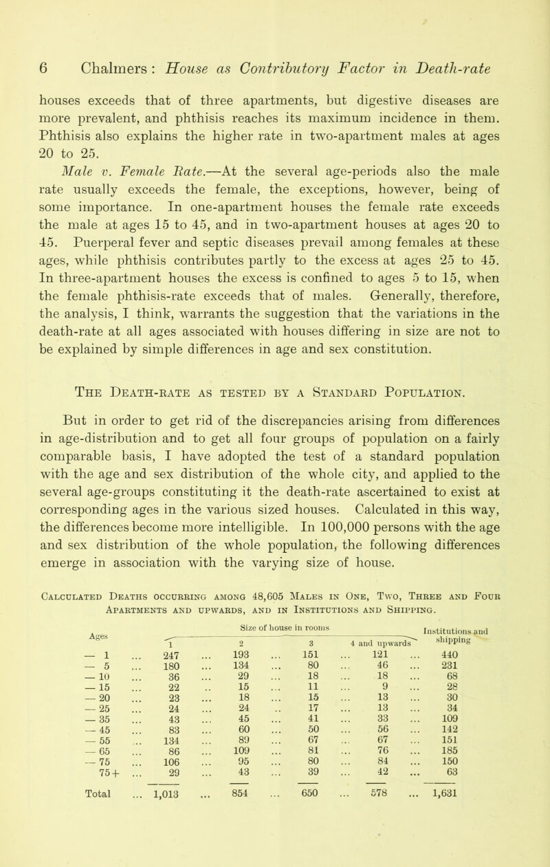 houses exceeds that of three apartments, but digestive diseases are more prevalent, and phthisis reaches its maximum incidence in them. Phthisis also explains the higher rate in two-apartment males at ages 20 to 25. Male v. Female Bate.—At the several age-periods also the male rate usually exceeds the female, the exceptions, however, being of some importance. In one-apartment houses the female rate exceeds the male at ages 15 to 45, and in two-apartment houses at ages 20 to 45. Puerperal fever and septic diseases prevail among females at these ages, while phthisis contributes partly to the excess at ages 25 to 45. In three-apartment houses the excess is confined to ages 5 to 15, when the female phthisis-rate exceeds that of males. Generally, therefore, the analysis, I think, warrants the suggestion that the variations in the death-rate at all ages associated with houses differing in size are not to be explained by simple differences in age and sex constitution. The Death-rate as tested by a Standard Population. But in order to get rid of the discrepancies arising from differences in age-distribution and to get all four groups of population on a fairly comparable basis, I have adopted the test of a standard population with the age and sex distribution of the whole city, and applied to the several age-groups constituting it the death-rate ascertained to exist at corresponding ages in the various sized houses. Calculated in this way, the differences become more intelligible. In 100,000 persons with the age and sex distribution of the whole population, the following differences emerge in association with the varying size of house. Calculated Deaths occurring among 48,605 Males in One, Two, Three and Four Apartments and upwards, and in Institutions and Shipping. . . Size of house in rooms Institutions and l 2 3 4 and upwards^ shippi — i 247 193 151 121 440 — 5 180 134 80 46 231 — 10 36 29 18 18 68 — 15 22 15 11 9 28 — 20 23 18 15 13 30 — 25 24 24 17 13 34 — 35 43 45 41 33 109 — 45 83 60 50 56 142 — 55 134 89 67 67 151 — 65 86 109 81 76 185 — 75 106 95 80 84 150 754- 29 43 39 42 63 Total ... 1,013 ... 854 650 578 1,631