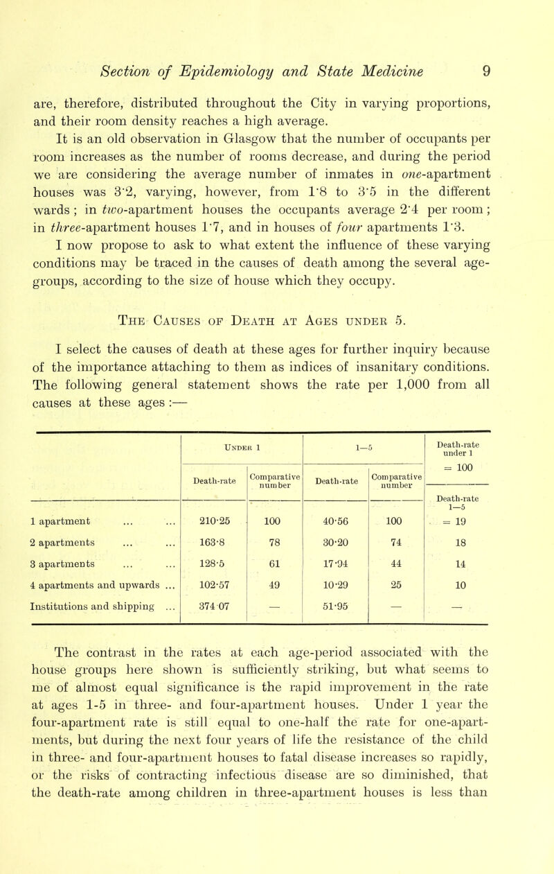 are, therefore, distributed throughout the City in varying proportions, and their room density reaches a high average. It is an old observation in Glasgow that the number of occupants per room increases as the number of rooms decrease, and during the period we are considering the average number of inmates in one-apartment houses was 3*2, varying, however, from 1*8 to 3*5 in the different wards ; in &uo-apartment houses the occupants average 2'4 per room ; in ^ree-apartment houses 1*7, and in houses of four apartments 1'3. I now propose to ask to what extent the influence of these varying conditions may be traced in the causes of death among the several age- groups, according to the size of house which they occupy. The Causes of Death at Ages under 5. I select the causes of death at these ages for further inquiry because of the importance attaching to them as indices of insanitary conditions. The following general statement shows the rate per 1,000 from all causes at these ages :— Under 1 l— 5 Death-rate under 1 Death-rate Comparative number Death-rate Comparative number = 100 Death-rate 1 apartment 210-25 100 40-56 100 1—5 • ■ = 19 2 apartments 163-8 78 30-20 74 18 3 apartments 128-5 61 17-94 44 14 4 apartments and upwards ... 102-57 49 10-29 25 10 Institutions and shipping ... 374 07 — 51-95 — ; — ; The contrast in the rates at each age-period associated with the house groups here shown is sufficiently striking, but what seems to me of almost equal significance is the rapid improvement in the rate at ages 1-5 in three- and four-apartment houses. Under 1 year the four-apartment rate is still equal to one-half the rate for one-apart- ments, but during the next four years of life the resistance of the child in three- and four-apartment houses to fatal disease increases so rapidly, or the risks of contracting infectious disease are so diminished, that the death-rate among children in three-apartment houses is less than