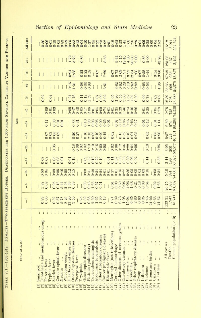 OCOH05lOCOOHOmcOTHOt>>C<MW<MHOOCqcOiOCOQOO)’#?DiOOTH(N + CN CM CD 00 tJUODCDOO COO 00 1 | : | | | | | t~ t* | go | | | | i co ■ |VlVHV<?)<:Pc?|<:?:)<r’l i <>■ r-i CM tji 437 3,495 1* oo cn cn oo t- 0 t'CODHt'^oot>oO’# t*i co I I 1 I I 1 I lOOOO | CNCNcp | 9 , CN |9^9000099>p^ |H00 1 1 1 1 1 * 1 Ioh I006 lo ■[> loifflHMOlHOOH Icoo 1-1 1-1 rH 35-36 67-48 862 935 24,375 13,857 1 j I 1 1 HCO I OOOD 1 1 191 |GOCpCNt^cpaO|CNiO| I 05 0 0 CN CN 1—1 CD ^ (M D t— 05 CN lOOOO(N(NO 05 00 CN CN 1 o | o I | | i(Nt- iHrtio |999 |9(Nio9ioco9 |Oi> 100 o 1 6 1 ‘ 1 oo ooh com ohooohho 06 '6m 18-39 798 43,383 0 Cl — : S :::::::::::::::::: :$ ::::::::: : : : g 00 — “ .2 3 ■ <2 -g 1 1 ! ,2 3 8 .3 ; :-J| : : : g „ g • ■ • 1 : : = : ■ : a = | a -c a <8 fr’Ef'S a §«. | ? sj §|.sg»^ |iHs „ §5g : B H H u £ : g 'g > > i ^ J] 8 3 g § g S £ : its : : : •§ i i ^ ° x||££l §>« !^a a 1.-1a|iE “ 1 8- « sgB 8i.a 3« i Sis j gf 3 r 1-1-« II ® § IIM a.&'S R§ s|g.a^ § MS'SSg §5.§ S 23 g'g.s gS* 0!!flHhCCO^^flOlltHO^H<lOOpH^OOOpHWOOH>^P<! ^C^Co'’'H'‘0'CO t-' oFcT o' th'<n' CO* ^7 OtOI>COClOHtNCO^iOCl>OOC50HfN