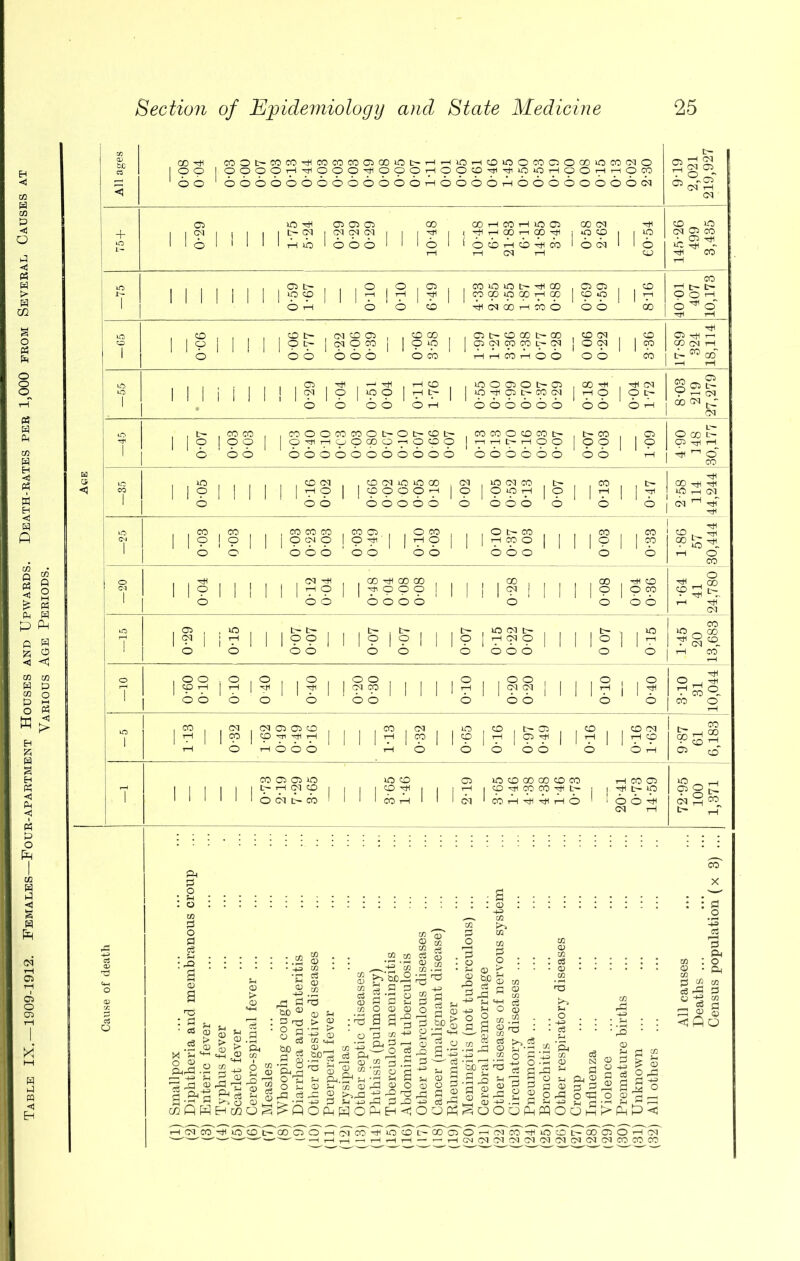 aj CD rro ’H 2 CM CD 1 60 tH .O ,0 ,03 . COiOiOt>HCO , 03 03 1—1 t>» 1 hi cq 6 61 6 6 6 6 o ^ o' 1 TTt tH ^ HI 1 rH rH « h , —1 H . rH CD . , 1C O 03 O t- 03 , 00 Hi . hi cq 9 03 b- 1 6 6 oh oo oq :2 : B • : : : : : : • : • : •'T » ~ ^ .2 P 02 -+= O w V P W P 9 2 03 O OJ M 3 rg CO 1 I nH . £ 0355.. » M e3 S .pi Sh <x> . . *:9 th <u . o o...cS ca.o a t a g-i s«-s %mbs y « l^sg ro ^ M)ffl p O 3 p © g : P ^ ^ 6 : = np > © : :-2 : : :.y : : 9 A o M £ ^ <2 © © p £ &0p d Ph' r2 a5,j3'q M g B-5 tO ^ % P £ ftrP -2 | -g g S & jj 9 P s6 P rP P 'S'S^rP 5 _H O ^ .P 2 2 OrP O <P O © £ ^_, P Vp P >^0 ©uijPs.'JC1-*-2 p ^ 4= P P r© -H cSrP/r 0) -H -P p H -U ^ r< H fn P I 1 ffiflH^fflOS^POpHHO^H^OOpH^OOOfNfqOOH^pHp^ T^^'co'-^f'iS'co't^'oo'cro' t-TcT ^ThT io^co b-'oo'c3''o' 9Tc9co'hi' io' cS't—'oo'o^'O ^TcT '——'•——•'—' ■— ’—I HH-^HHH--|H(N(N(NtN01'M(M(N(N(MCOa3CT
