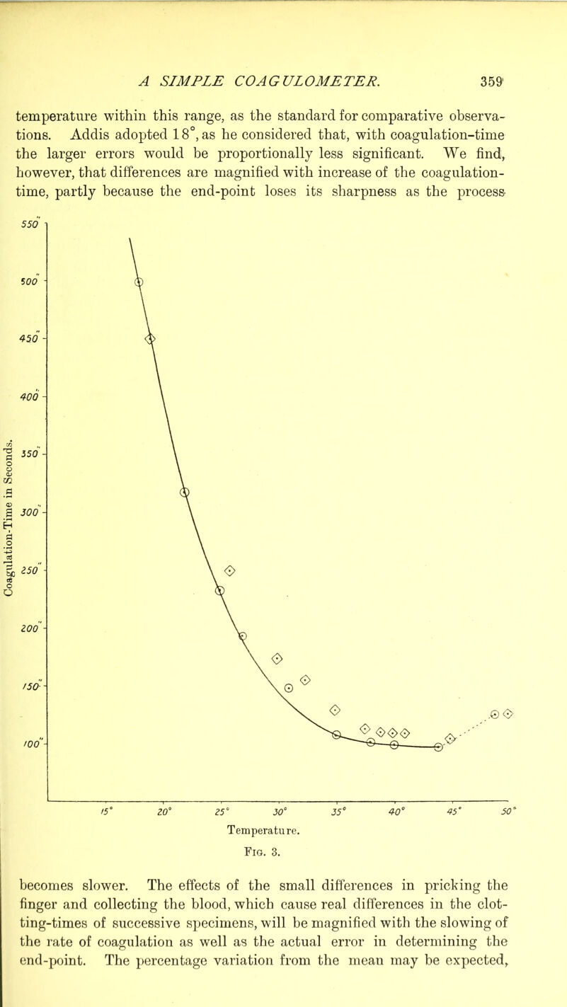temperature within this range, as the standard for comparative observa- tions. Addis adopted 18°, as he considered that, with coagulation-time the larger errors would be proportionally less significant. We find, however, that differences are magnified with increase of the coagulation- time, partly because the end-point loses its sharpness as the process- O o QJ m a 550 5 00 450 - 400 - 550 - 03 a 300 - H a o 250 200 - 150- 100- /5° 200 25° 30° 35° 409 45° Temperature. Fig. 3. .©<> 50 a becomes slower. The effects of the small differences in pricking the finger and collecting the blood, which cause real differences in the clot- ting-times of successive specimens, will be magnified with the slowing of the rate of coagulation as well as the actual error in determining the end-point. The percentage variation from the mean may be expected.