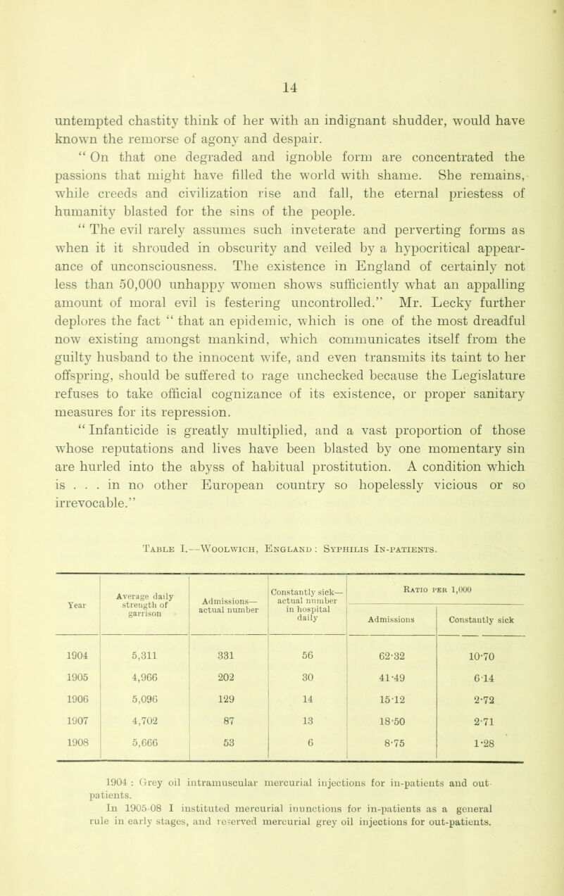untempted chastity think of her with an indignant shudder, would have known the remorse of agony and despair. “ On that one degraded and ignoble form are concentrated the passions that might have filled the world with shame. She remains, while creeds and civilization rise and fall, the eternal priestess of humanity blasted for the sins of the people. “ The evil rarely assumes such inveterate and perverting forms as when it it shrouded in obscurity and veiled by a hypocritical appear- ance of unconsciousness. The existence in England of certainly not less than 50,000 unhappy women shows sufficiently what an appalling amount of moral evil is festering uncontrolled.” Mr. Lecky further deplores the fact “ that an epidemic, which is one of the most dreadful now existing amongst mankind, which communicates itself from the guilty husband to the innocent wife, and even transmits its taint to her offspring, should be suffered to rage unchecked because the Legislature refuses to take official cognizance of its existence, or proper sanitary measures for its repression. “ Infanticide is greatly multiplied, and a vast proportion of those whose reputations and lives have been blasted by one momentary sin are hurled into the abyss of habitual prostitution. A condition which is ... in no other European country so hopelessly vicious or so irrevocable.” Table I.—Woolwich, England : Syphilis In-patients. Year Average daily strength of garrison Admissions— actual number Constantly sick— actual number in hospital daily Ratio per 1,000 Admissions Constantly sick 1904 5,311 331 56 62*32 10-70 1905 4,966 202 30 41-49 6 14 1906 5,096 129 14 15-12 2-72 1907 4,702 87 13 18-50 2-71 1908 5,666 53 6 8-75 1-28 1904 : Grey oil intramuscular mercurial injections for in-patients and out- patients. In 1905-08 I instituted mercurial inunctions for in-patients as a general rule in early stages, and reserved mercurial grey oil injections for out-patients.