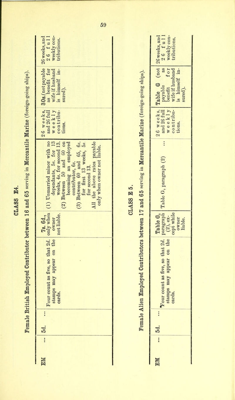 Female British Employed Contributor between 16 and 65 serving in Mercantile Marine (foreign-going ships). geo 8:2 CM -1^ X -S; 3 ^ ■ a) 03 <o 0) - S3 QJ co'rt rL ^ eo (M ® -+^ ^ O) Pi eo 03 ^ o 1 CM lO CQ CQ <1 l-q O -u e« o f-i d) la s=i cS •+3 o> X2 a, c3 <^.03 <U S 'I es ^ Ph C_, Cj (X) CH O. O P3 o a o O d> 'p^ a p ^<o 3 B CD Ph • a, a, t>^ 3 a § a . 3 S3 ^ :f -^= c3 O 02 o »o pq owner tions. is himselt in- liable. sured).