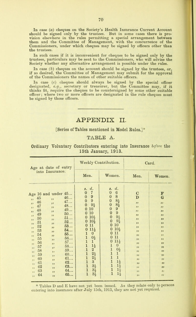 In case (a) cheques on the Society’s Health Insurance Current Account should be signed only by the trustees. But in some cases there is pro- vision elsewhere in the rules permitting a special arrangement between them and the Committee of Management, with the concurrence of the Commissioners, under which cheques may be signed by officers other than the trustees. In such cases if it is inconvenient for cheques to be signed only by the trustees, particulars may be sent to the Commissioners, who will advise the Society whether any alternative arrangement is possible under the rules. In case (h) cheques on the account should be signed by the trustees, or, if so desired, the Committee of Management may submit for the approval of the Commissioners the names of other suitable officers. In case (c) cheques should always be signed by the special officer designated, e.g., secretary or treasurer, but the Committee may, if it thinks fit, require the cheques to be countersigned by some other suitable officer; where two or more officers are designated in the rule cheques must be signed by those officers. APPENDIX II. [Series of Tables mentioned in Model Rules.] ^ TABLE A. Ordinary Voluntary Contributors entering into Insurance before the 15th January, 1913. Age at date of entry into Insurance. Weekly Contribution. Card. Men. Women. | Men. s. d. s. d. 1 1 16 and under 45... 0 7 0 6 i 45 46... 0 9 0 3 i 46 } y 47... 0 9 0 8^ i 47 yy 48... 0 9^ 0 8i ! 48 49... 0 10 0 9 ; 49 50... 0 10 0 9 i 50 51... 0 104 0 9^ 51 52... 0 lOi 0 9i 52 53... 0 11 0 10 53 64... 0 Hi 0 104 54 y y 65... 1 0 0 11 55 yy 56... 1 0^ 0 11 i 56 57... 1 1 0 iH 57 58... 1 n 1 0 58 59... 1 2 1 04 59 60... 1 2^ 1 1 60 61 yy 61... 62... 1 1 3 1 1 1 1 H ! 62 y y 63... 1 3^ 1 63 yy 64... 1 3a 1 ! 64 yy 66... 1 3i 1 1 Women. * Tables D and E have not yet been issued. As they relate only to persons entering into insurance after July 15th, 1913, they are not yet required.