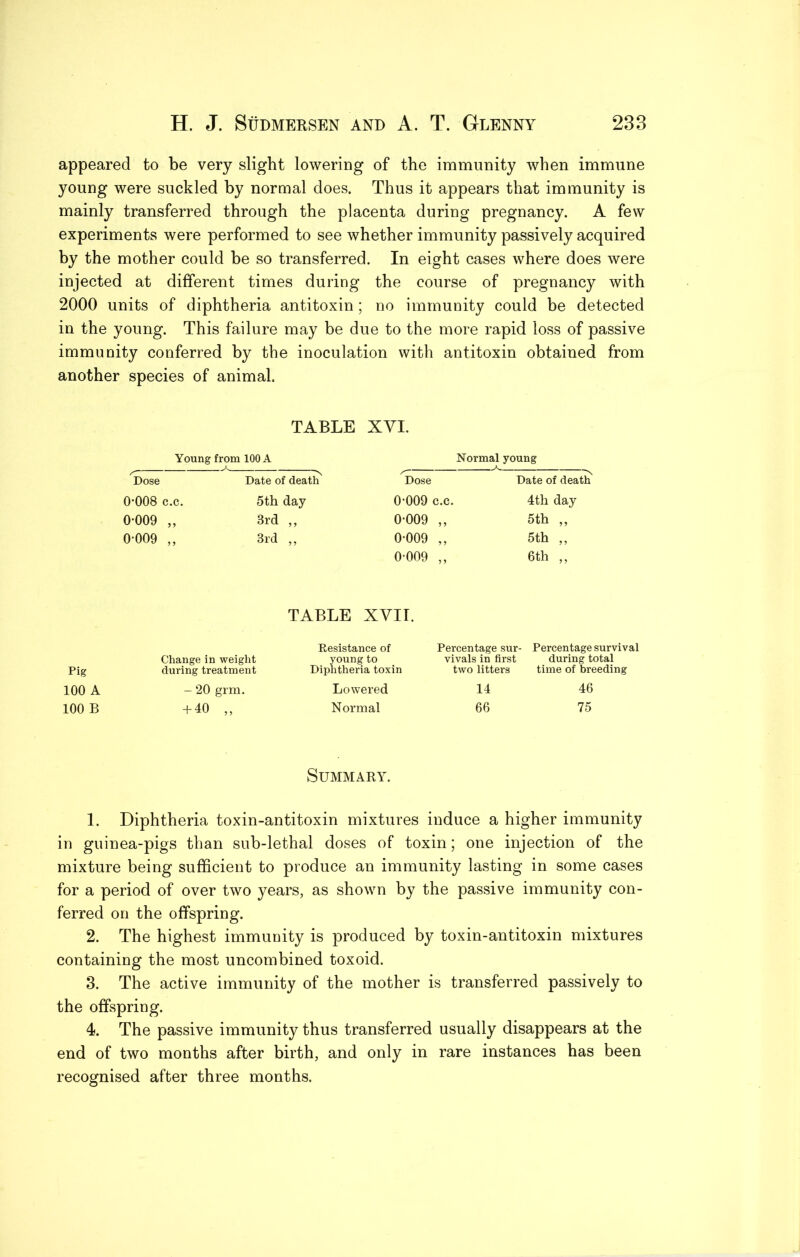 appeared to be very slight lowering of the immunity when immune young were suckled by normal does. Thus it appears that immunity is mainly transferred through the placenta during pregnancy. A few experiments were performed to see whether immunity passively acquired by the mother could be so transferred. In eight cases where does were injected at different times during the course of pregnancy with 2000 units of diphtheria antitoxin ; no immunity could be detected in the young. This failure may be due to the more rapid loss of passive immunity conferred by the inoculation with antitoxin obtained from another species of animal. TABLE XYI. Young from 100 A ^ Dose Date of death 0-008 c.c. 5th day 0-009 ,, 3rd ,, 0-009 ,, 3rd „ Normal young Dose Date of death 0-009 c.c. 0-009 „ 0-009 ,, 0-009 ,, 4th day 5th „ 5th ,, 6th ,, TABLE XVII. Pig Change in weight during treatment Resistance of young to Diphtheria toxin Percentage sur- Percentage survival vivals in first during total two litters time of breeding 100 A - 20 grm. Lowered 100 B +40 ,, Normal 14 46 66 75 Summary. 1. Diphtheria toxin-antitoxin mixtures induce a higher immunity in guinea-pigs than sub-lethal doses of toxin; one injection of the mixture being sufficient to produce an immunity lasting in some cases for a period of over two years, as shown by the passive immunity con- ferred on the offspring. 2. The highest immunity is produced by toxin-antitoxin mixtures containing the most uncombined toxoid. 3. The active immunity of the mother is transferred passively to the offspring. 4. The passive immunity thus transferred usually disappears at the end of two months after birth, and only in rare instances has been recognised after three months.