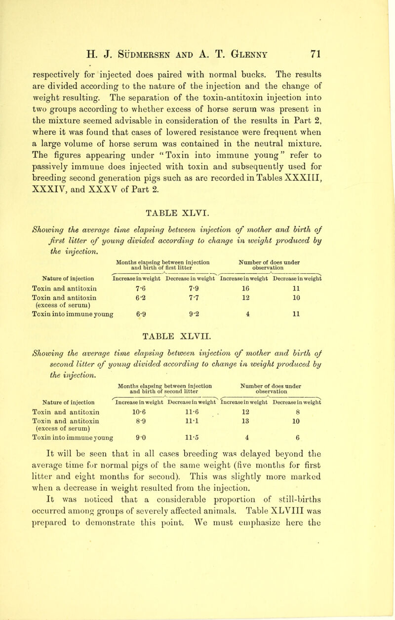 respectively for injected does paired with normal bucks. The results are divided according to the nature of the injection and the change of weight resulting. The separation of the toxin-antitoxin injection into two groups according to whether excess of horse serum was present in the mixture seemed advisable in consideration of the results in Part 2, where it was found that cases of lowered resistance were frequent when a large volume of horse serum was contained in the neutral mixture. The figures appearing under '‘Toxin into immune young” refer to passively immune does injected with toxin and subsequently used for breeding second generation pigs such as are recorded in Tables XXXIII, XXXIY, and XXXV of Part 2. TABLE XLVI. Showing the average time elapsing between injection of mother and birth of first litter of young divided according to change in weight produced by the injection. Months elapsing between injection Number of does under and birth of first litter observation Nature of injection Increase in weight Decrease in weight Increase in weight Decrease in weight Toxin and antitoxin 7-6 7-9 16 11 Toxin and antitoxin 6-2 7-7 12 10 (excess of serum) Toxin into immune young 6-9 9-2 4 11 TABLE XLVII. Showing the average time elapsing betv:een injection of mother and birth of second litter of young divided according to change in weight produced by the injection. Months elapsing between injection and birth of second litter Number of does under observation Nature of injection Increase in weight Decrease in weight Increase in weight Decrease in weight Toxin and antitoxin 10-6 11-6 12 8 Toxin and antitoxin 8-9 11-1 13 10 (excess of serum) Toxin into immune young 9-0 11-5 4 6 It will be seen that in all cases breeding was delayed beyond the average time for normal pigs of the same weight (five months for first litter and eight months for second). This was slightly more marked when a decrease in weight resulted from the injection. It was noticed that a considerable proportion of still-births occurred among groups of severely affected animals. Table XLVIII was prepared to demonstrate this point. We must emphasize here the