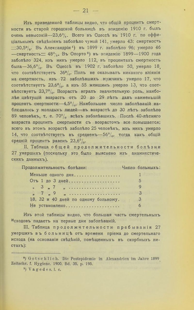 Изъ приведенной таблицы видно, что общій процентъ смерт- ности въ старой городской больницѣ въ эпидемію 1910 г, былъ очень невысокій—23,67с,. Всего въ Одессѣ въ 1910 г. по оффи- ціальнымъ свѣдѣніямъ заболѣло чумой 141, умерло 43; смертность и:30,57о- Въ Александріи ') въ 1899 г. заболѣло 96; умерло 46 —смертность 487о* Въ Опорто въ эпидемію 1899—1900 года заболѣло 324, изъ нихъ умерло 112, въ процентахъ смертность была—36,6”/д. Въ ОдессЬ въ 1902 г. заболѣло 50, умерло 18^ что соотвѣтствуетъ Зб^/о- Полъ не оказывалъ никакого вліянія на смертность, изъ 72 заболѣвшихъ мужчинъ умерло 17, что соотвѣтствуетъ 23,6®/(). а изъ 55 женщинъ умерло 13, что соот- вѣтствуетъ 23,7%, Возрастъ игралъ значительную роль, наибо- лѣе цвѣтущій возрастъ отъ 20 до 29 лѣтъ далъ наименьшій процентъ смертности—4.5“/ц. Наибольшее число заболѣваній на- блюдалось у молодыхъ людей—въ возрастѣ до 30 лѣтъ заболѣло 89 человѣкъ, т. е. 70”/о всѣхъ заболѣвшихъ. Послѣ 40-лѣтняго возраста процентъ смертности съ возрастомъ все повышается; всего въ этомъ возрастѣ заболѣло 25 человѣкъ, изъ нихъ умерло 14, что соотвѣтствуетъ въ среднемъ—56”/о* тогда какъ общій средній процентъ равенъ 23,6%. II. Таблица общей продолжительности болѣзни 27 умершихъ (поскольку это было выяснено изъ анамнестиче- скихъ данныхъ). Продолжительность болѣзни: Число больныхъ: Изъ этой таблицы видно, что большая часть смертельныхъ ^сходовъ падаетъ на первые дни заболѣваній. III. Таблица продолжительности пребыванія 27 умершихъ въ больницѣ отъ времени пріема до смертельнаго исхода (на основаніи свѣдѣній, помѣщенныхъ въ скорбныхъ ли- стахъ): *) Сг о і 3 с Іі 1 і с 1і. Віе РезіерИетіе іп АІехапДгіеп іш ^а11^е 1899 Хеіізсііг. Г. Ну^іепе. 1900. В4. 35. р. 195. ’) V а § е (і е 8. 1. с. Меньше одного дня Отъ 1 до 3 дней.. 1 5 9 3 3 6 18, 32 и 40 дней по одному больному. Не установлено