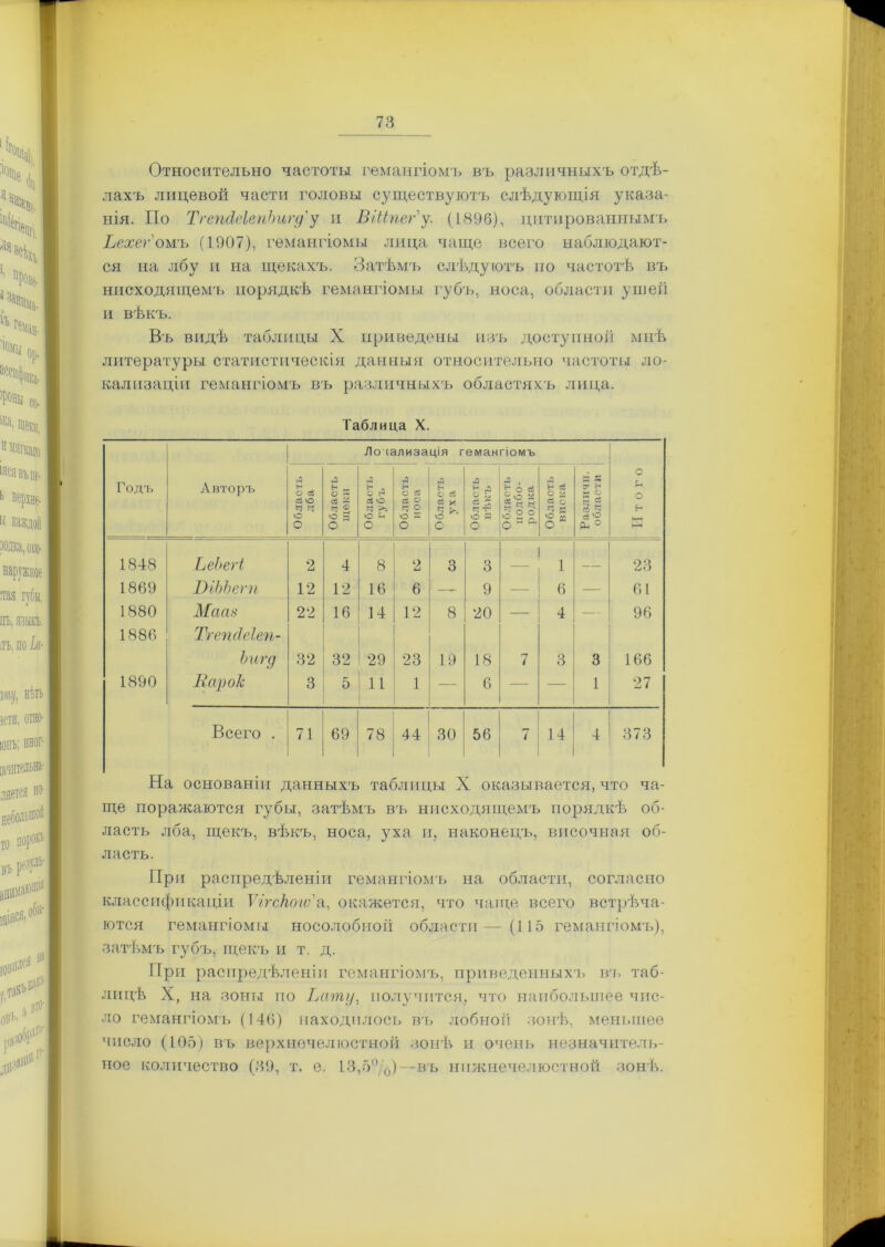 Относительно частоты гемангіомъ въ различныхъ отдѣ- лахъ лицевой части головы существуютъ слѣдующія указа- нія. По ТгепйеІепЪигд'у и Віііпегу. (1896), цитированнымъ Ьехег омъ (1907), гемангіомы лица чаще всего наблюдают- ся на лбу и на щекахъ. Затѣмъ слѣдуютъ по частотѣ въ нисходящемъ порядкѣ гемангіомы губъ, носа, области ушей и вѣкъ. Въ видѣ таблицы X приведены изъ доступной мнѣ литературы статистическія данныя относительно частоты ло- кализаціи гемангіомъ въ различныхъ областяхъ лица. Таблица X. Годъ Авторъ Ло чализація гемангіомъ Итого Л н о ей ей ѴО ч ч О 0 Область щеки Г3 О * ей о Ч о и о Л о ей ей о п о ѵО г О 1 Область ух а Область вѣкъ Область 1 подбо- родка Область виска Различи. 1 области 1848 ВеЬегі 2 4 8 2 3 3 і 23 1869 ІУіЬЪет 12 12 16 6 —- 9 6 — 61 1880 Мааз 22 16 14 12 8 20 _ 4 — 96 1886 Тгепсіеіеп- Ьигд 32 32 29 23 19 18 7 3 3 166 1890 Варок 3 5 И 1 — 6 — — 1 27 Всего . 71 69 78 44 30 56 7 14 4 373 На основаніи данныхъ таблицы X оказывается, что ча- ще поражаются губы, затѣмъ въ нисходящемъ порядкѣ об- ласть лба, щекъ, вѣкъ, носа, уха и, наконецъ, височная об- ласть. При распредѣленіи гемангіомъ на области, согласно классификаціи Ѵігскою'а, окажется, что чаще всего встрѣча- ются гемангіомы носолобной области— (115 гемангіомъ), затѣмъ губъ, щекъ и т. д. При распредѣленіи гемангіомъ, приведенныхъ въ таб- лицѣ X, на зоны по Вату, получится, что наибольшее чис- ло гемангіомъ (146) находилось въ лобной зонѣ, меньшее число (105) въ верхнечелюстной зонѣ и очень незначитель- ное количество (39, т. е. 13,5%)—въ нижнечелюстной зонѣ.