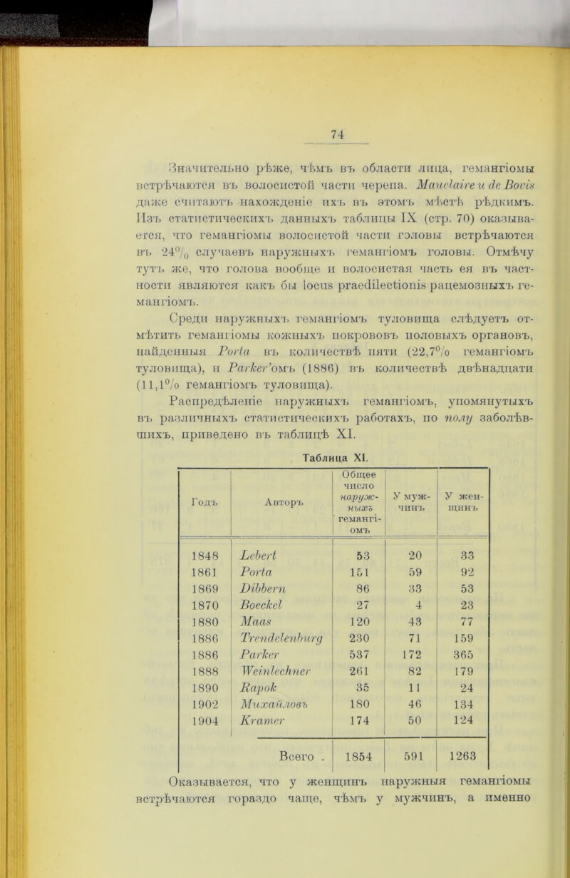 Значительно рѣже, чѣмъ въ области лица, гемангіомы встрѣчаются въ волосистой части черепа. Машіаігеи сіе Воѵіз даже считаютъ нахожденіе ихъ въ этомъ мѣстѣ рѣдкимъ. Изъ статистическихъ данныхъ таблицы IX (стр. 70) оказыва- ется, что гемангіомы волосистой части головы встрѣчаются въ 24°/о случаевъ наружныхъ гемангіомъ головы. Отмѣчу тутъ лее, что голова вообще и волосистая часть ея въ част- ности являются какъ бы Іоспз ргаесіііесііопіз рацемозныхъ ге- мангіомъ. Среди наружныхъ гемангіомъ туловища слѣдуетъ от- мѣнить гемангіомы кожныхъ покрововъ половыхъ органовъ, найденныя Рогіа въ количествѣ пяти (22,7% гемангіомъ туловища), и Рагкег’оиъ (1886) въ количествѣ двѣнадцати (11,1% гемангіомъ туловища). Распредѣленіе наружныхъ гемангіомъ, упомянутыхъ въ различныхъ статистическихъ работахъ, но полу заболѣв- шихъ, приведено въ таблицѣ XI. Таблица XI. Годъ Авторъ Общее число наруж- ныхъ гемангі- омъ У муж- чинъ У жен- щинъ 1848 ЬеЬегі 58 20 33 1861 Рогіа 151 59 92 1869 ІУіЬЬегп 86 33 53 1870 Воескеі 27 4 23 1880 Мааз 120 43 77 1886 ТгепЛеІепЬигд 280 71 159 1886 Рагкег 537 172 365 1888 IVеіпІесКпег 261 82 179 1890 Ра,рок 85 1 1 24 1902 Михайловъ 180 46 134 1904 Кгатег 174 50 124 Всего . 1854 591 1263 Оказывается, что у женщинъ наруяшыя гемангіомы встрѣчаются гораздо чаще, чѣмъ у мужчинъ, а именно