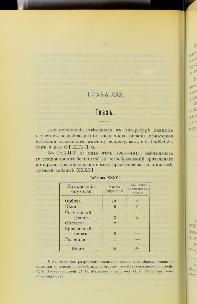 Глазъ. Для пополненія имѣющихся въ литературѣ данныхъ о частотѣ новообразованій глаза мною собраны нѣкоторыя свѣдѣнія, относящіяся къ этому вопросу, какъ изъ Гл.К.Н.У., такъ и изъ О.Г.II.Гл.Л. ’)• Въ Гл.К.Н.У. за пять лѣтъ (1906—1911) наблюдалось (у стаціонарныхъ больныхъ) 30 новообразованій зрительнаго аппарата, локализація которыхъ представлена въ нижеслѣ- дующей таблицѣ ХХХУІ. Таблица XXXVI Локализація опухолей Число опухолей Изъ нихъ злокачести. было Орбита ... 13 9 Вѣки ..... 9 9 Сосудистый трактъ . . 2 2 Сѣтчатка , 2 — Зрительный нервъ 3 — Роговица . 1 — Итого . . . 30 20 *) За любезное разрѣшеніе воспользоваться матеріаломъ глазной клиники и глазной лѣчебницы приношу глубокоуважаемымъ проф. С. С. Головину, проф. В. 11. Филатову и д-ру мед. О. К. Вальтеру свою благодарность,