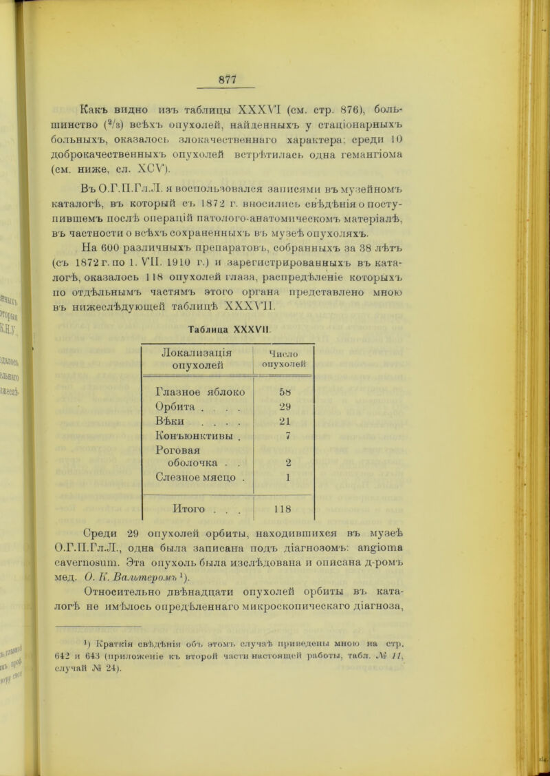 Какъ видно изъ таблицы ХХХУІ (см. стр. 876), боль- шинство (1 2/з) всѣхъ опухолей, найденныхъ у стаціонарныхъ больныхъ, оказалось злокачественнаго характера; среди 10 доброкачественныхъ опухолей встрѣтилась одна гемангіома (см. ниже, сл. ХСѴ). Въ О.Г. П.Гл.Л. я воспользовался записями въ музейномъ каталогѣ, въ который съ 1872 г. вносились свѣдѣнія о посту- пившемъ послѣ операцій патолого-анатомическомъ матеріалѣ, въ частности о всѣхъ сохраненныхъ въ музеѣ опухоляхъ. На 600 различныхъ препаратовъ, собранныхъ за 38 лѣтъ (съ 1872 г.по 1. VII. 1910 г.) и зарегистрированныхъ въ ката- логѣ, оказалось 118 опухолей глаза, распредѣленіе которыхъ по отдѣльнымъ частямъ этого органа представлено мною въ нижеслѣдующей таблицѣ XXXVII. Таблица XXXVII Локализація опухолей Число опухолей Глазное яблоко 5» Орбита .... 29 Вѣки .... 21 Конъюнктивы . 7 Роговая оболочка . . 2 Слезное мясцо . 1 Итого . . . 118 Среди 29 опухолей орбиты, находившихся въ музеѣ О.Г.П.Гл.Л., одна была записана подъ діагнозомъ: ап&іота саѵегпозит. Эта опухоль была изслѣдована и описана д-ромъ мед. О. К. Вальтеромъ *). Относительно двѣнадцати опухолей орбиты въ ката- логѣ не имѣлось опредѣленнаго микроскопическаго діагноза, 1) Краткія свѣдѣнія объ этомъ случаѣ приведены мною на стр. 612 и 64:3 (приложеніе къ второй части настоящей работы, табл. Ля 7/. случай № 24).