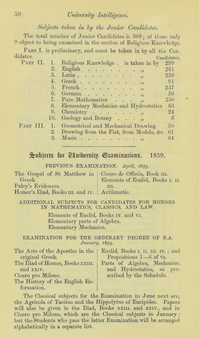 Subjects taken in by the Junior Candidates. The total number of Junior Candidates is 308; of these only 9 object to being examined in the section of Religious Knowledge. Part I. is preliminary, and must be taken in by all the Can- didates. Candidates. Part II. 1. Religious Knowledge . is taken in by 299 2. English „ 261 3. Latin „ 230 4. Greek 91 5. French „ 237 6. German „ 58 7. Pure Mathematics ... „ 250 8. Elementary Mechanics and Hydrostatics 65 9. Chemistry „ 24 10. Geology and Botany . . . „ 8 Part III. 1. Geometrical and Mechanical Drawing 30 2. Drawing from the Flat, from Models, Arc. 61 3. Music 64 ^subjects for ©tmbevsity (tammattons. 1859. PREVIOUS EXAMINATION. April, 1859. The Gospel of St Matthew in Greek. Paley’s Evidences. Homer’s Iliad, Books 111. and iv. Cicero de OfHciis, Book ill. Elements of Euclid, Books 1. 11. in. Arithmetic. ADDITIONAL SUBJECTS FOR CANDIDATES FOR HONORS IN MATHEMATICS, CLASSICS, AND LAW. Elements of Euclid, Books iv. and vi. Elementary parts of Algebra. Elementary Mechanics. EXAMINATION FOR THE ORDINARY DEGREE OF B.A. January, 1859. The Acts of the Apostles in the J original Greek. The Iliad of Homer, Books xxm. and xxiv. Cicero pro Milone. The History of the English Re- formation. Euclid, Books 1. 11. in. iv.; and Propositions 1—6 of vi. Parts of Algebra, Mechanics, and Hydrostatics, as pre- scribed by the Schedule. The Classical subjects for the Examination in June next are, the Agricola of Tacitus and the Hippolytus of Euripides. Papers will also be given in the Iliad, Books xxm. and xxiv., and in Cicero pro Milone, which are the Classical subjects in January ; but the Students who pass the latter Examination will be arranged alphabetically in a separate list.