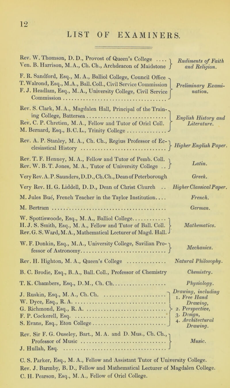 L 1ST OF E X A M1N E R S. Rev. W. Thomson, D. D., Provost of Queen’s College Rudiments of Faith Yen. B. Harrison, M. A., Ch. Ch., Archdeacon of Maidstone } and Religion F. R. Sandford, Esq., M. A., Balliol College, Council Office ^ ^ M-A., Ball. Coll., Civil Service Commission 1 Preliminary Exami- F. J. Headlam, Esq., M.A., University College, Civil Service | nation. Commission J Rev. S. Clark, M. A., Magdalen Hall, Principal of the Train- ing College, Battersea Rev. C. P. Chretien, M. A., Fellow and Tutor of Oriel Coll. M. Bernard, Esq., B.C. L., Trinity College Rev. A. P. Stanley, M. A., Ch. Ch., Regius Professor of Ec- • English History and Literature. iiey, iM. L/ii. ^n,, ivegius x^roiessor oi riC-] clesiastical History / i^gher English Paper. Rev. T. F. Henney, M. A., Fellow and Tutor of Pemb. Coll, 'i Rev. W. B.T. Jones, M. A., Tutor of University College .. J Very Rev. A. P. Saunders, D.D., Ch.Ch., Dean of Peterborough Very Rev. H. G. LiddeU, D. D., Dean of Christ Church .. M. Jules Bu4 French Teacher in the Taylor Institution.... M. Bertram W. Spottiswoode, Esq., M.A., Balliol College 1 H. J. S. Smith, Esq., M. A., Fellow and Tutor of Ball. CoU. I Rev.G. S.Ward,M.A., Mathematical Lecturer of Magd. Hall. J } Latin. Greek. Higher Classical Paper. French. German. Mathematics. Mechanics, W. F. Donkin, Esq., M.A., University College, Savilian Pro- fessor of Astronomy Rev. H. Highton, M. A., Queen’s College Natural Philosophy. B. C. Brodie, Esq., B.A., Ball. Coll., Professor of Chemistry Chemistry. T. K. Chambers, Esq., D.M., Ch. Ch Physiology. J. Ruskin, Esq., M.A., Ch.Ch 1 W. Dyce, Esq., R. A 1 Drawing, G. Richmond, Esq., R. A > 2. Perspective, F. P. Cockerell, Esq 3- Design, S. Evans, Esq., Eton College J Rev. Sir F. G. Ouseley, Bart., M. A. and D. Mus., Ch. Ch., -i Professor of Music > Music. J. Hullah, Esq J C. S. Parker, Esq., M. A., Fellow and Assistant Tutor of University College. Rev. J. Barmby, B, D., Fellow and Mathematical Lecturer of Magdalen College. C. H. Pearson, Esq., M. A., Fellow of Oriel College.